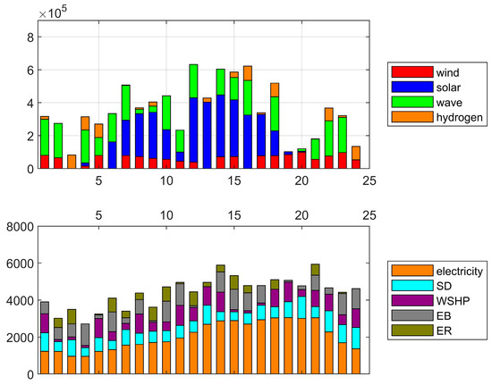 Interval Constrained Multi-Objective Optimization Scheduling