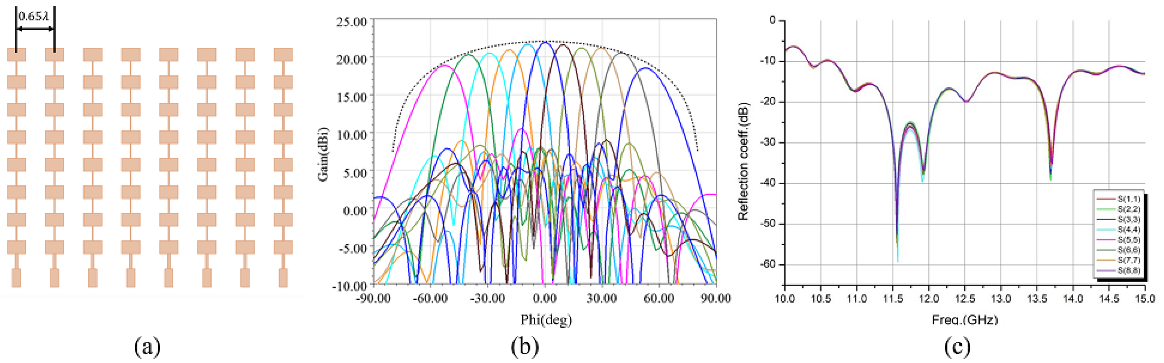 Electronics 13 03581 g003