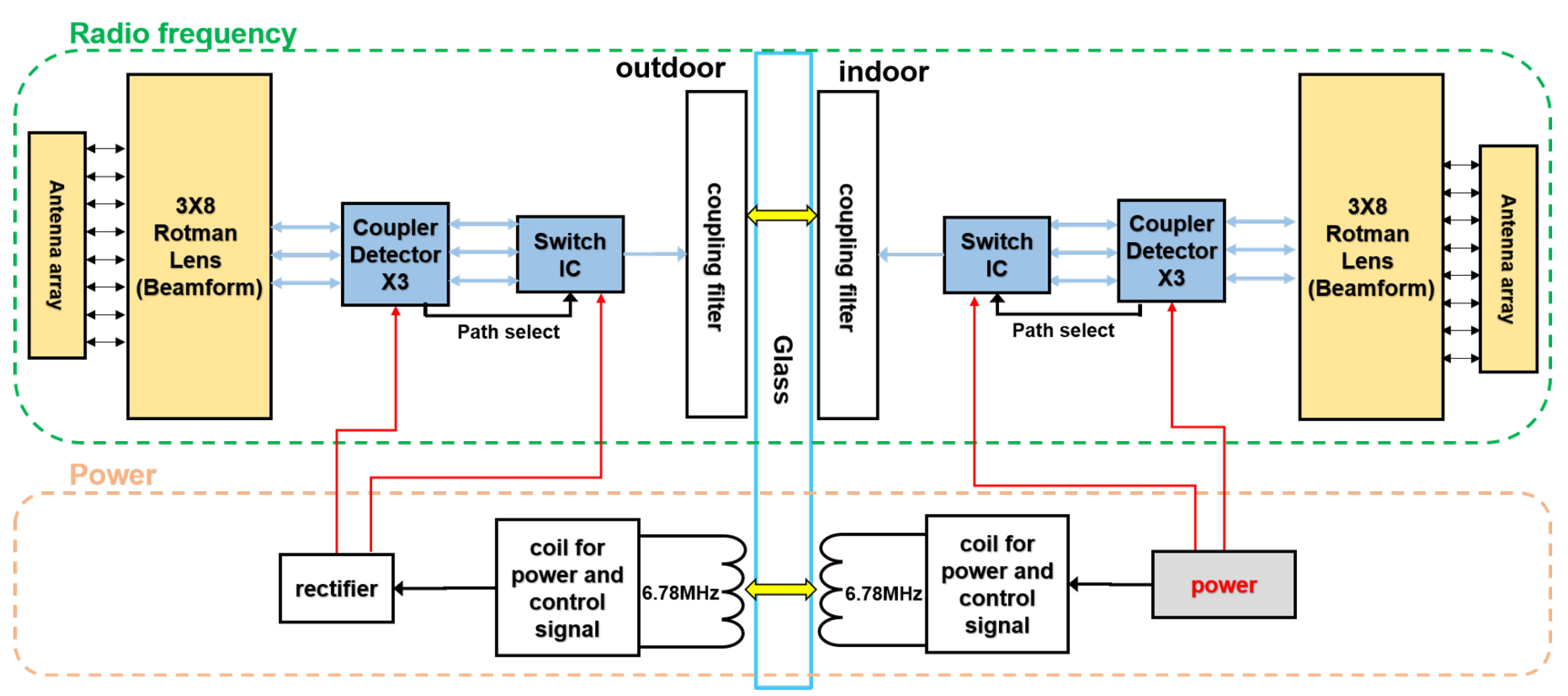 Electronics 13 03581 g010