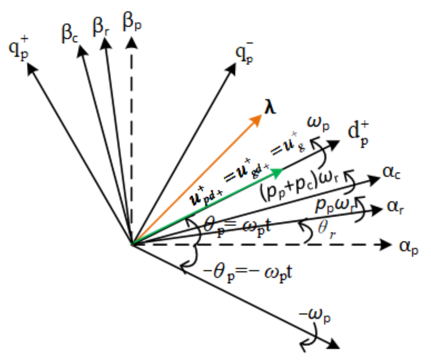 Electronics 13 03582 g002