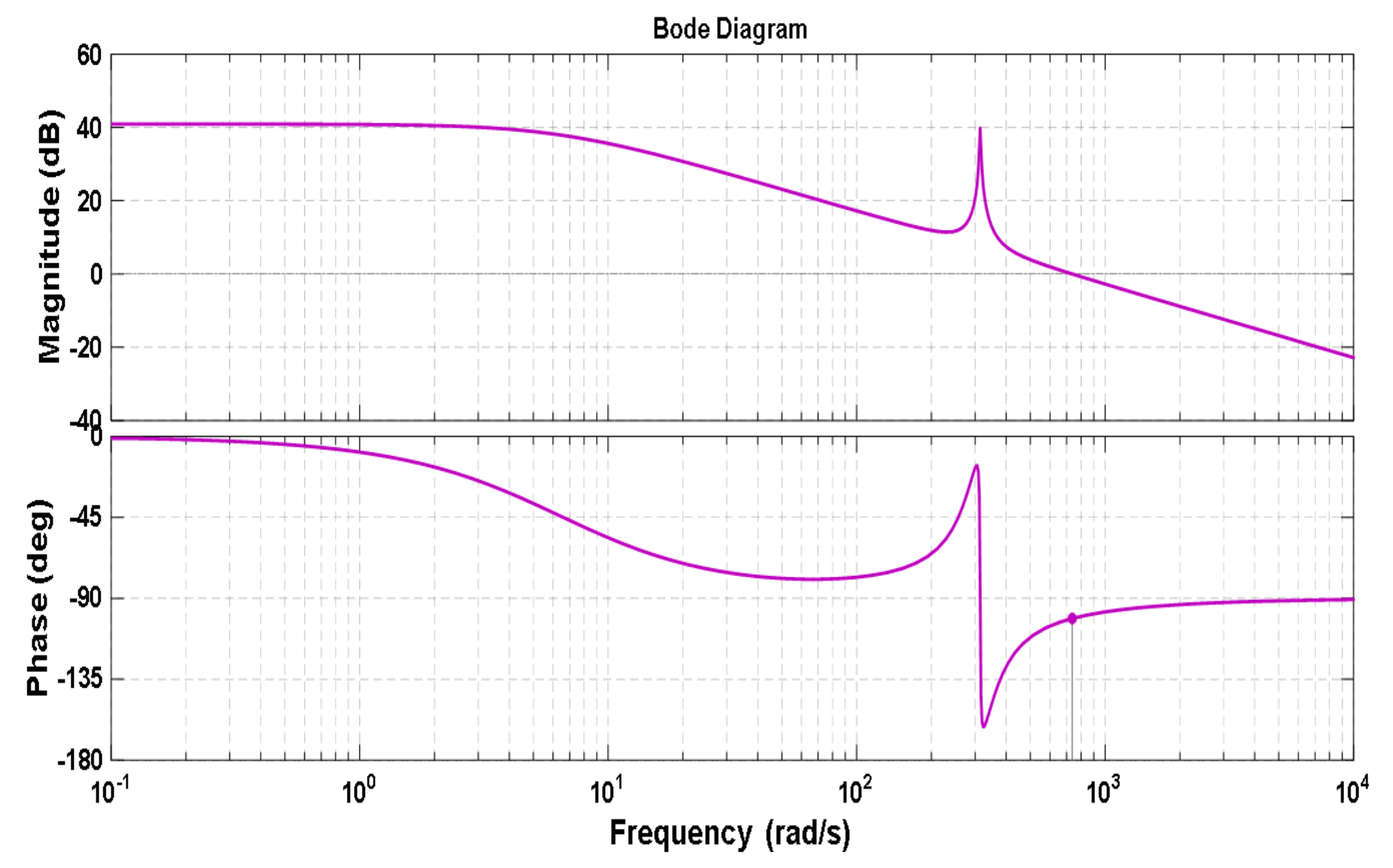 Electronics 13 03582 g006