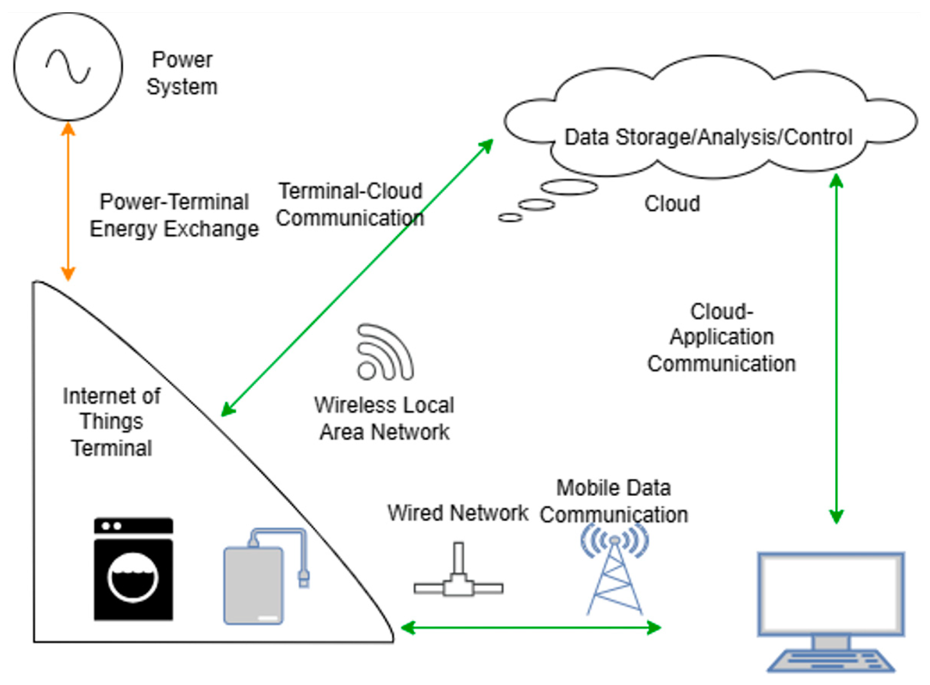 Electronics 13 03583 g002