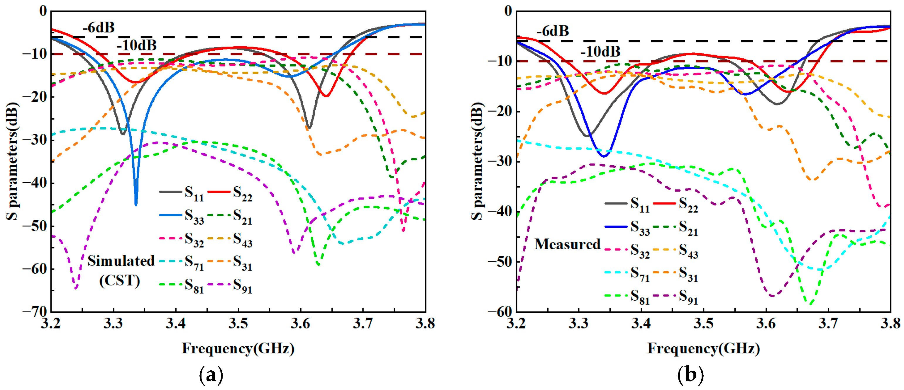 Electronics 13 03585 g008