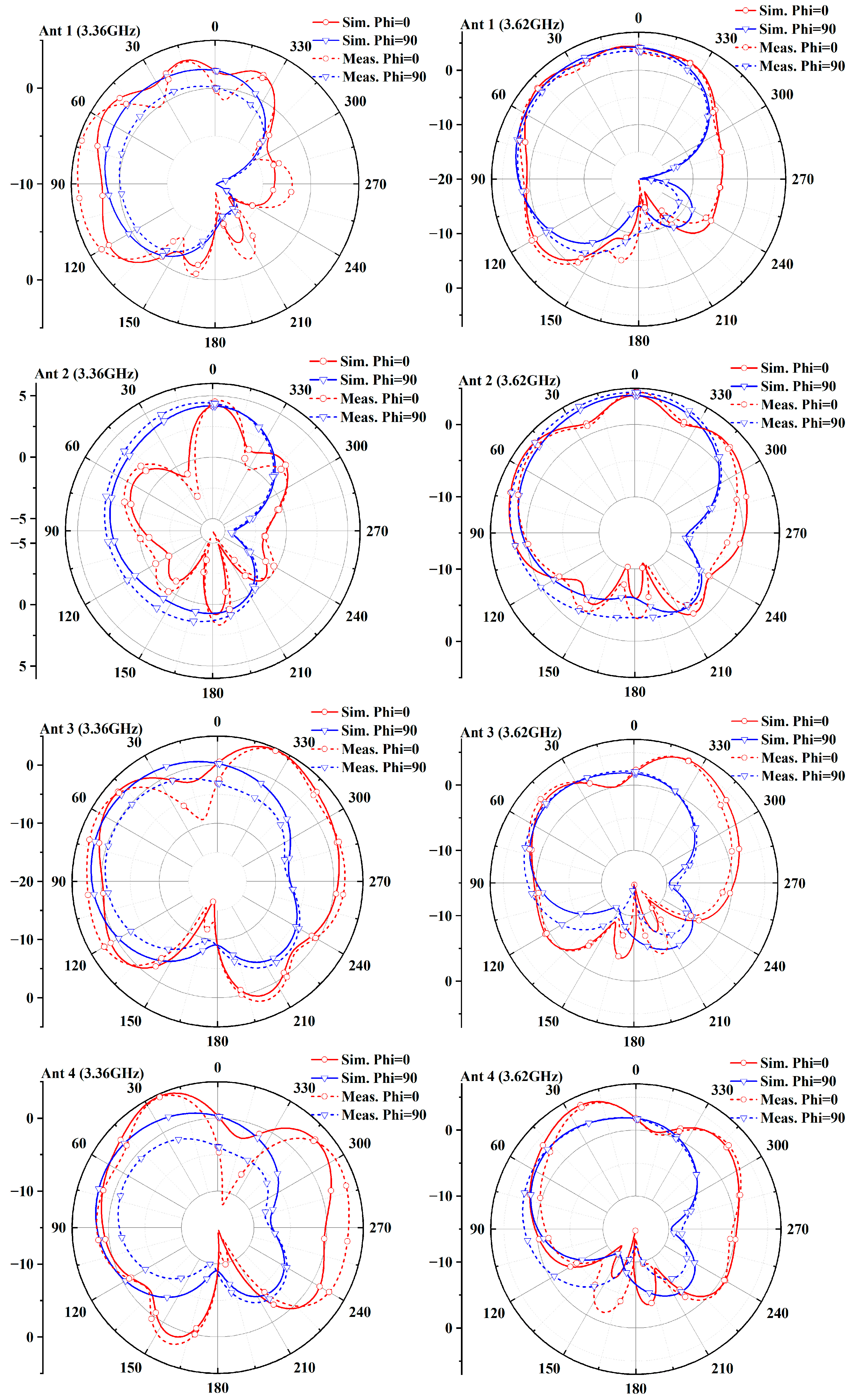 Electronics 13 03585 g011a