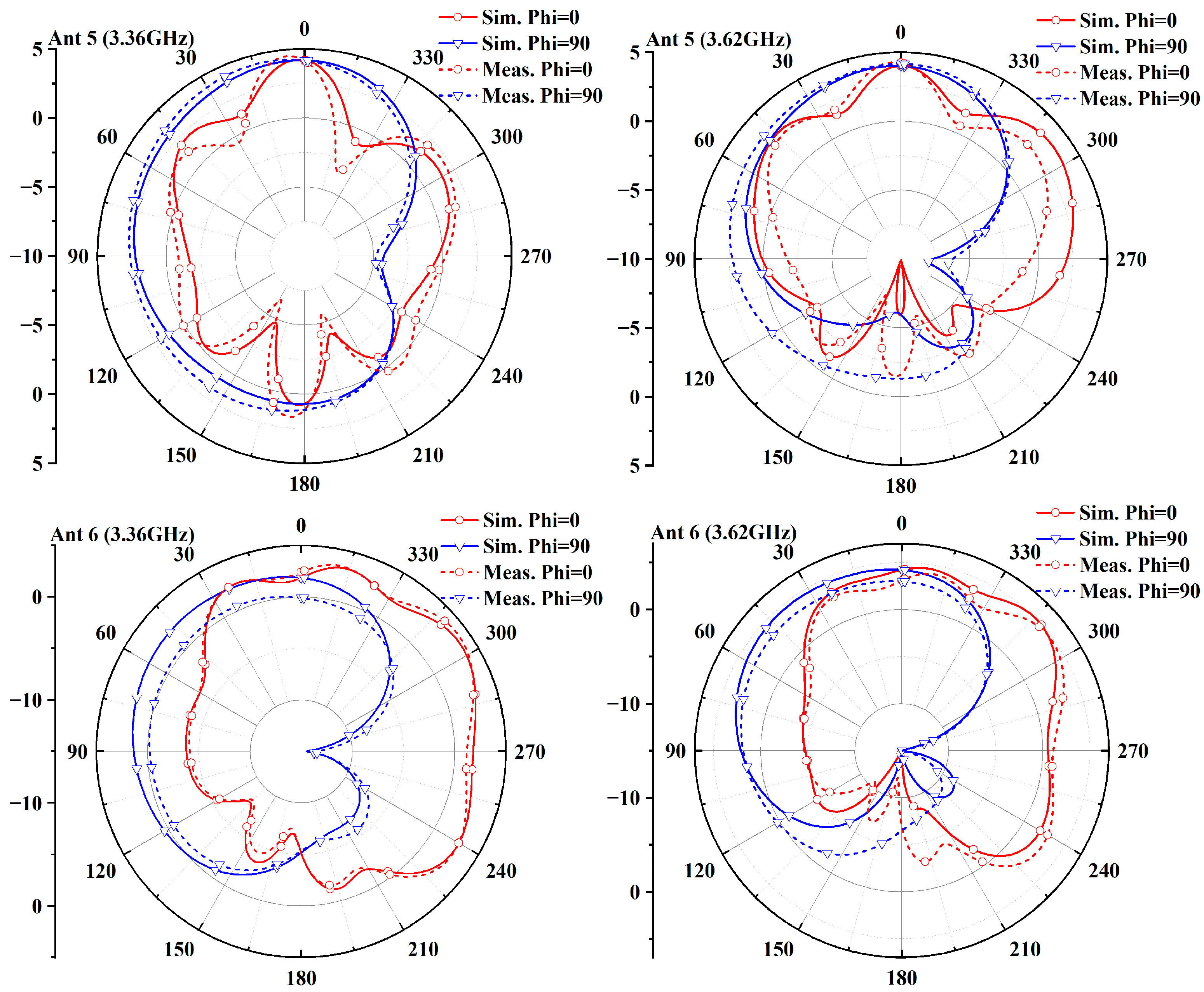 Electronics 13 03585 g011b