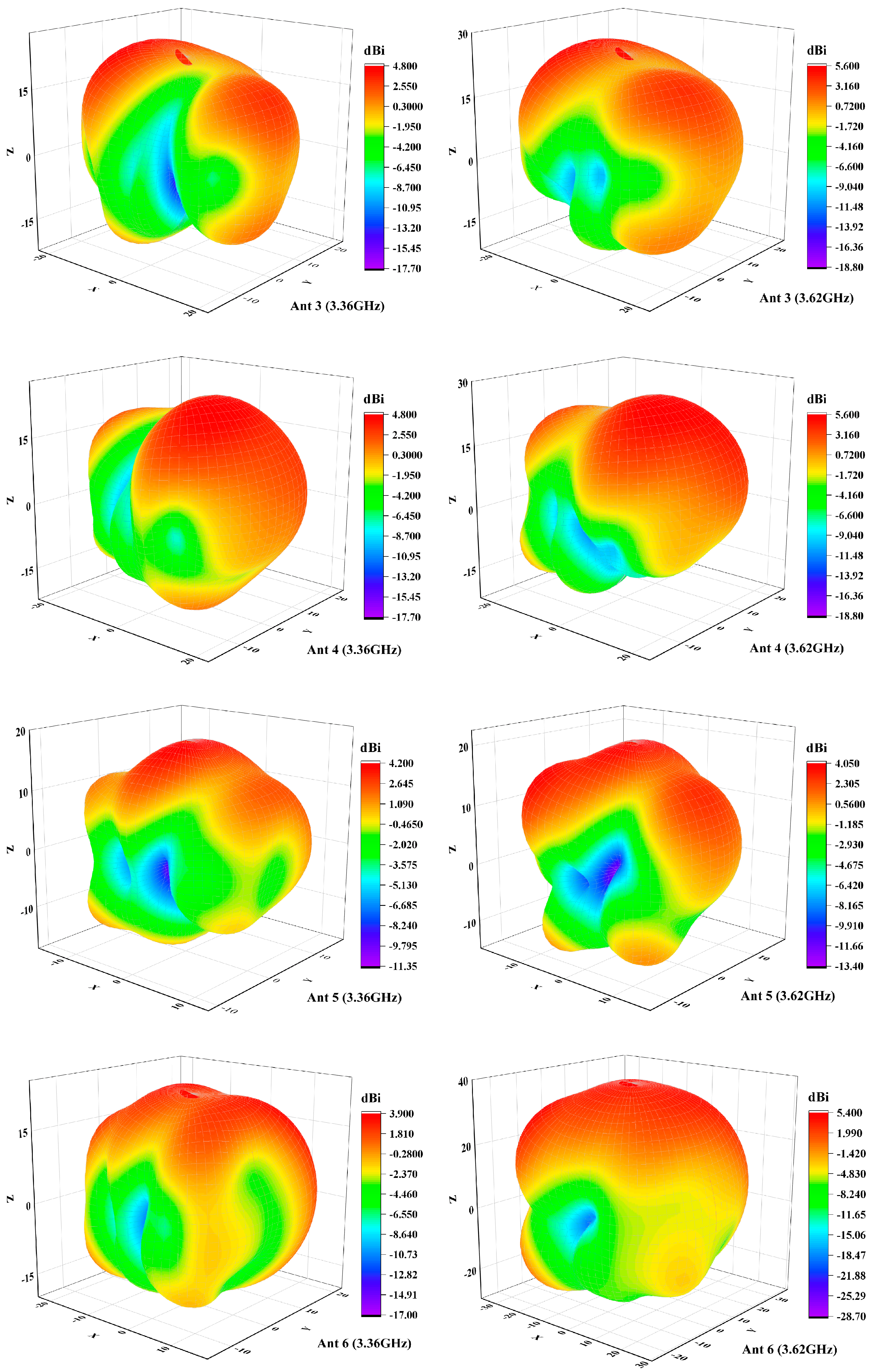 Electronics 13 03585 g012b