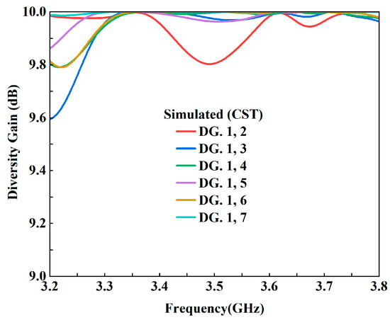Twelve-Element MIMO Wideband Antenna Array Operating at 3.3 GHz