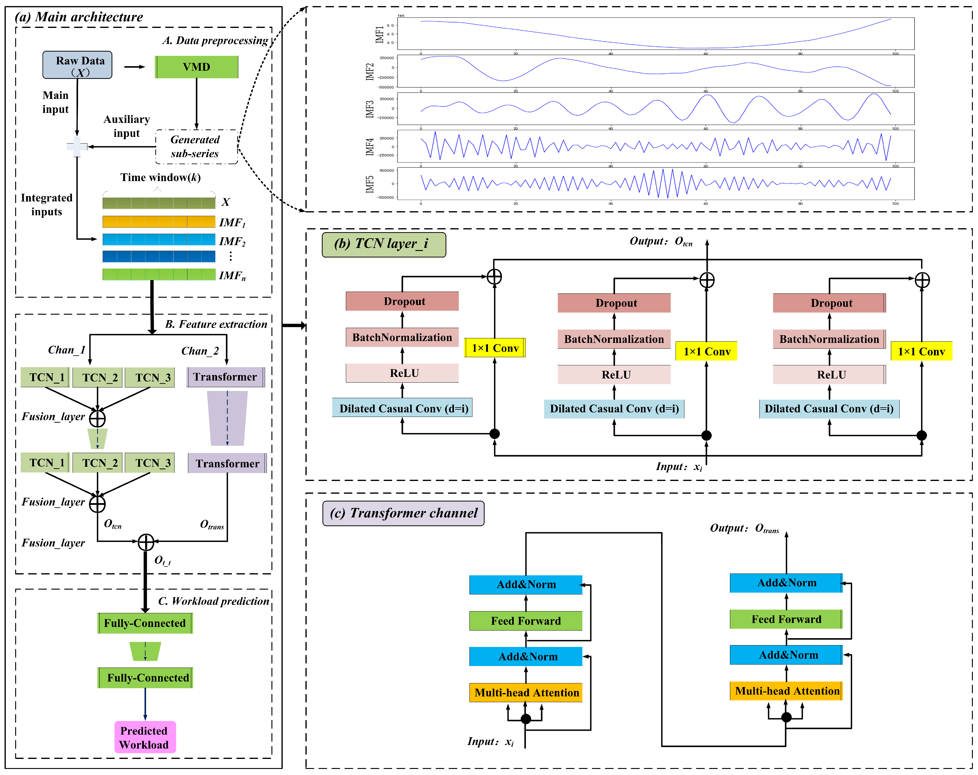 Electronics 13 03588 g001