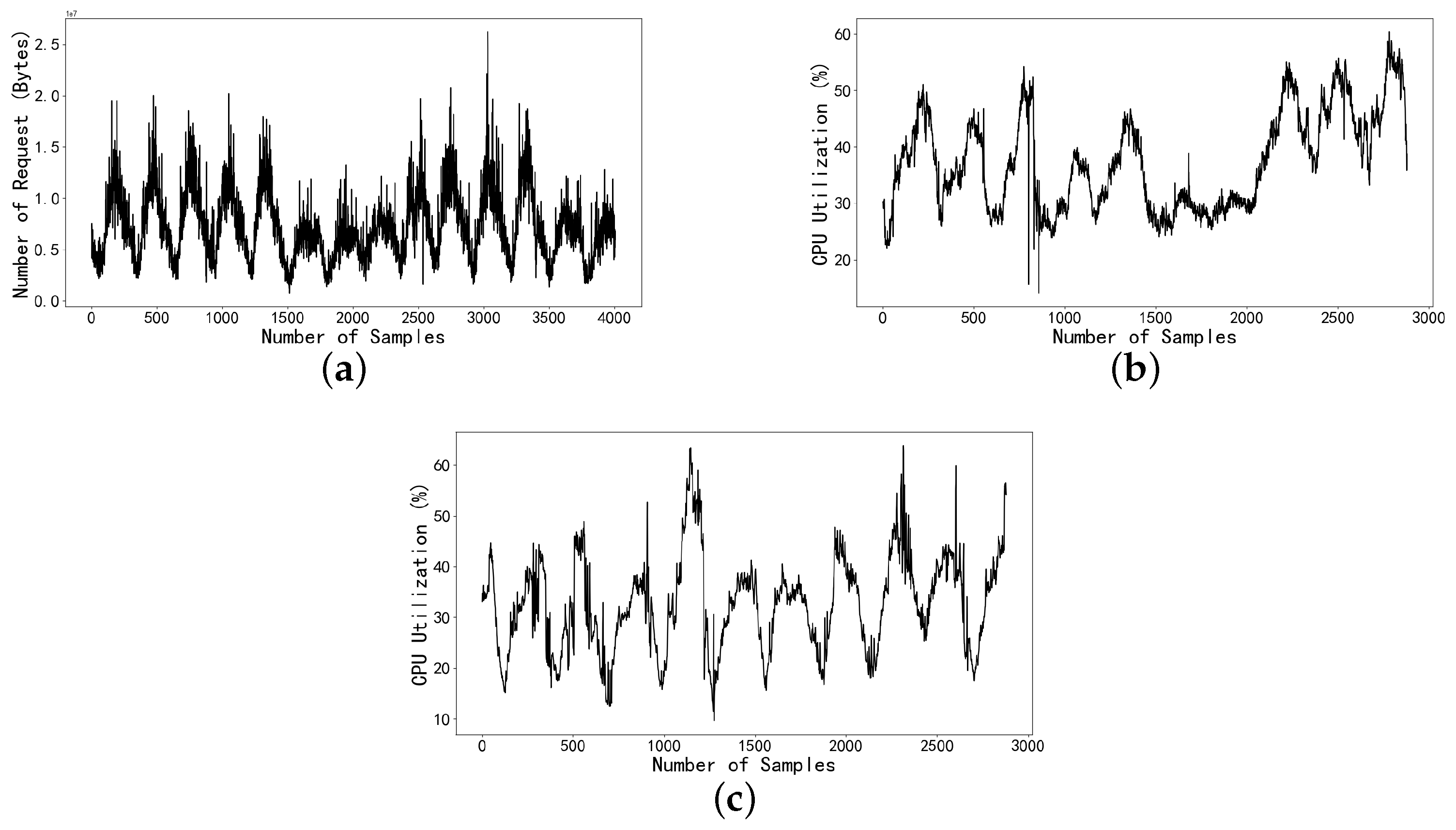Electronics 13 03588 g006