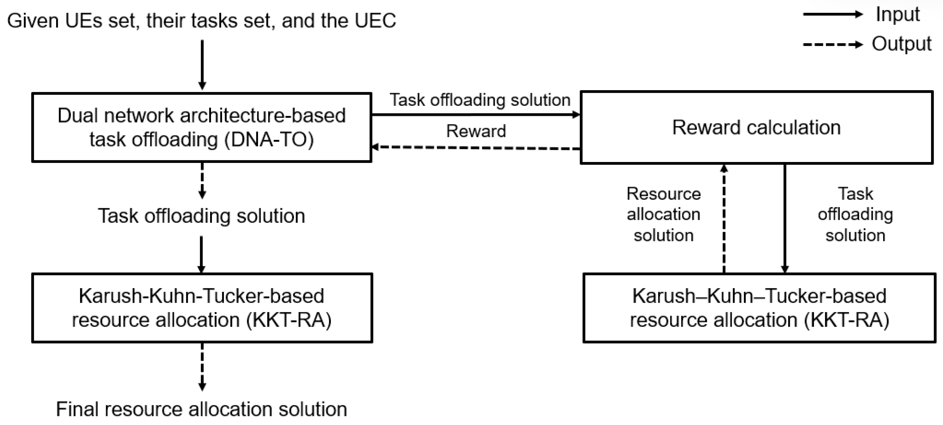 Electronics 13 03590 g003