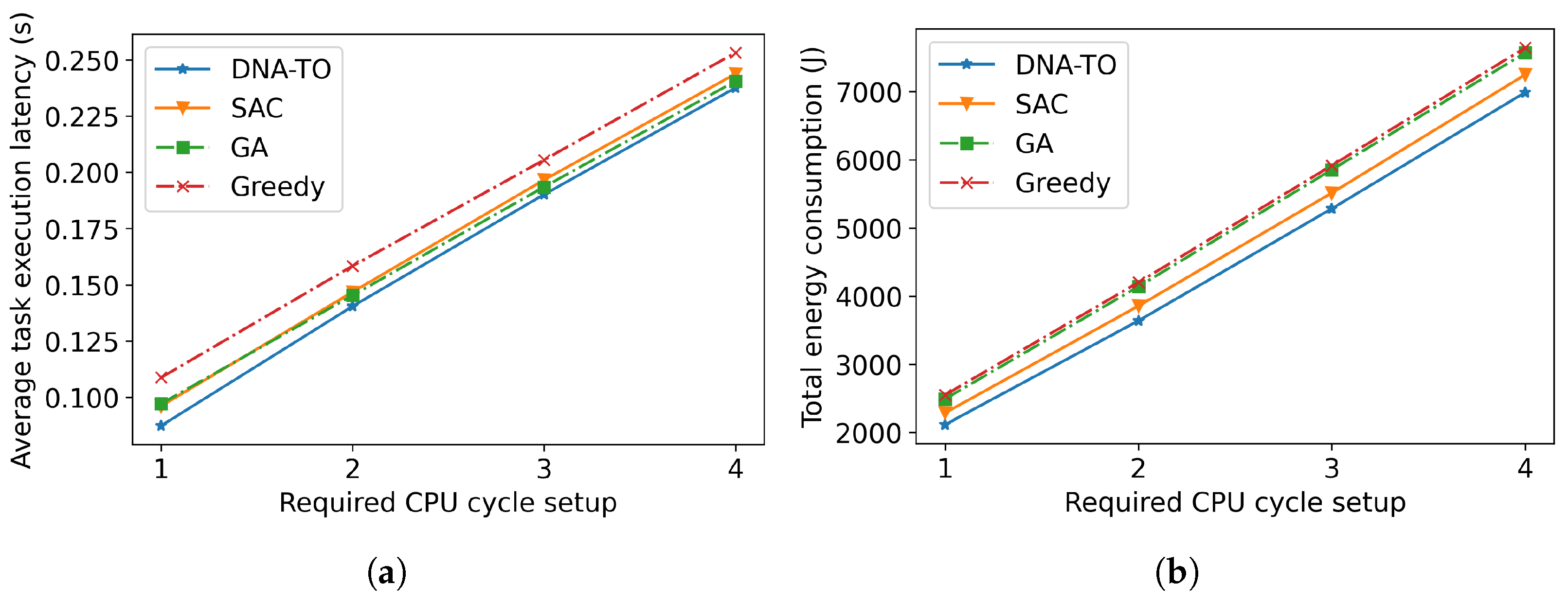 Electronics 13 03590 g007