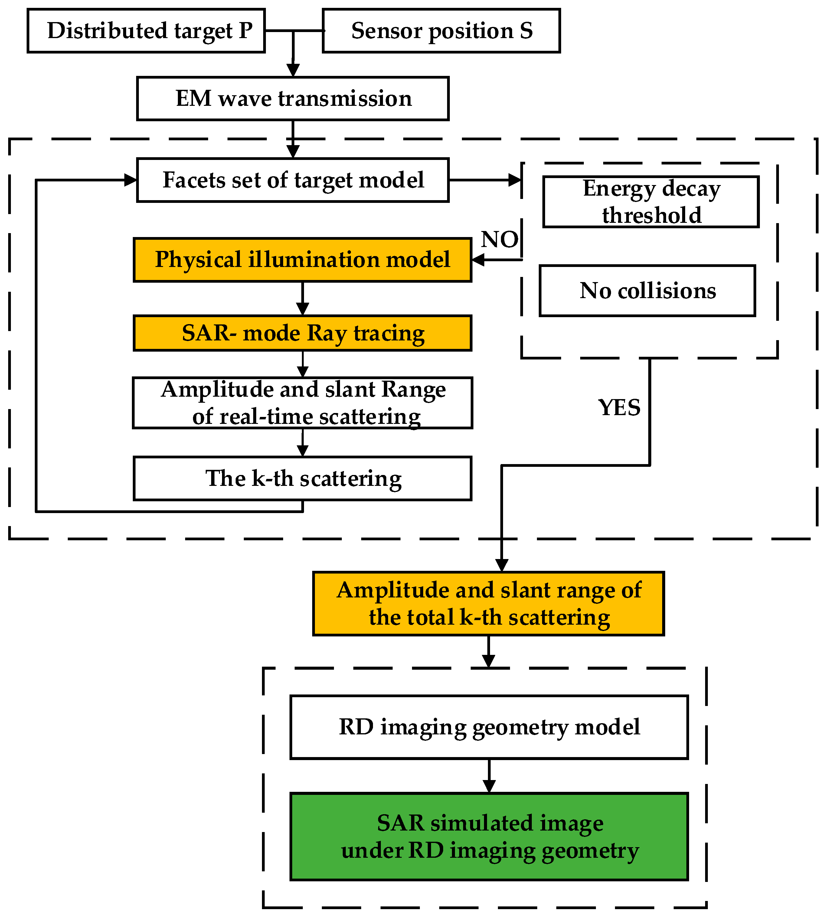 Electronics 13 03591 g004
