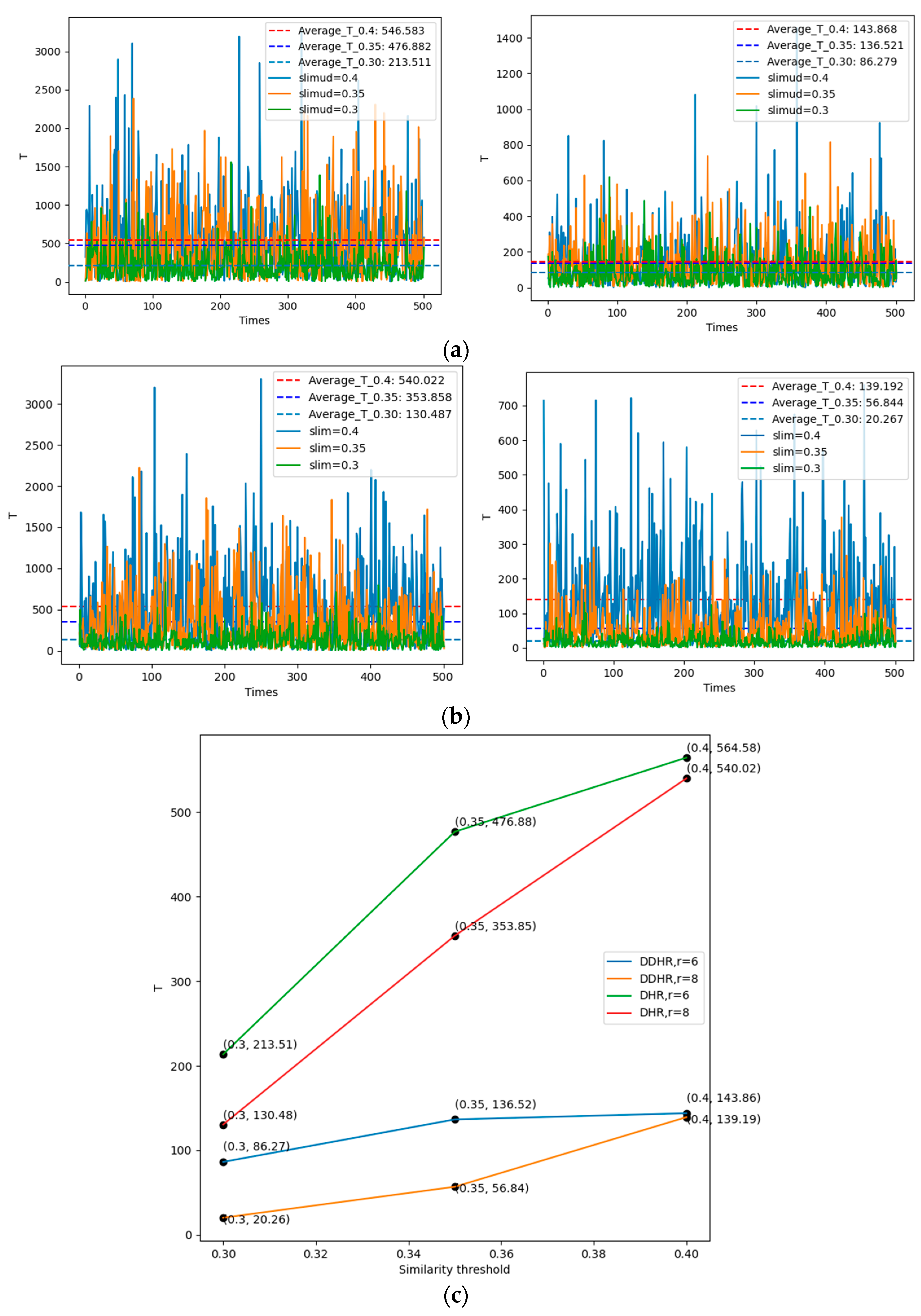 Electronics 13 03592 g010