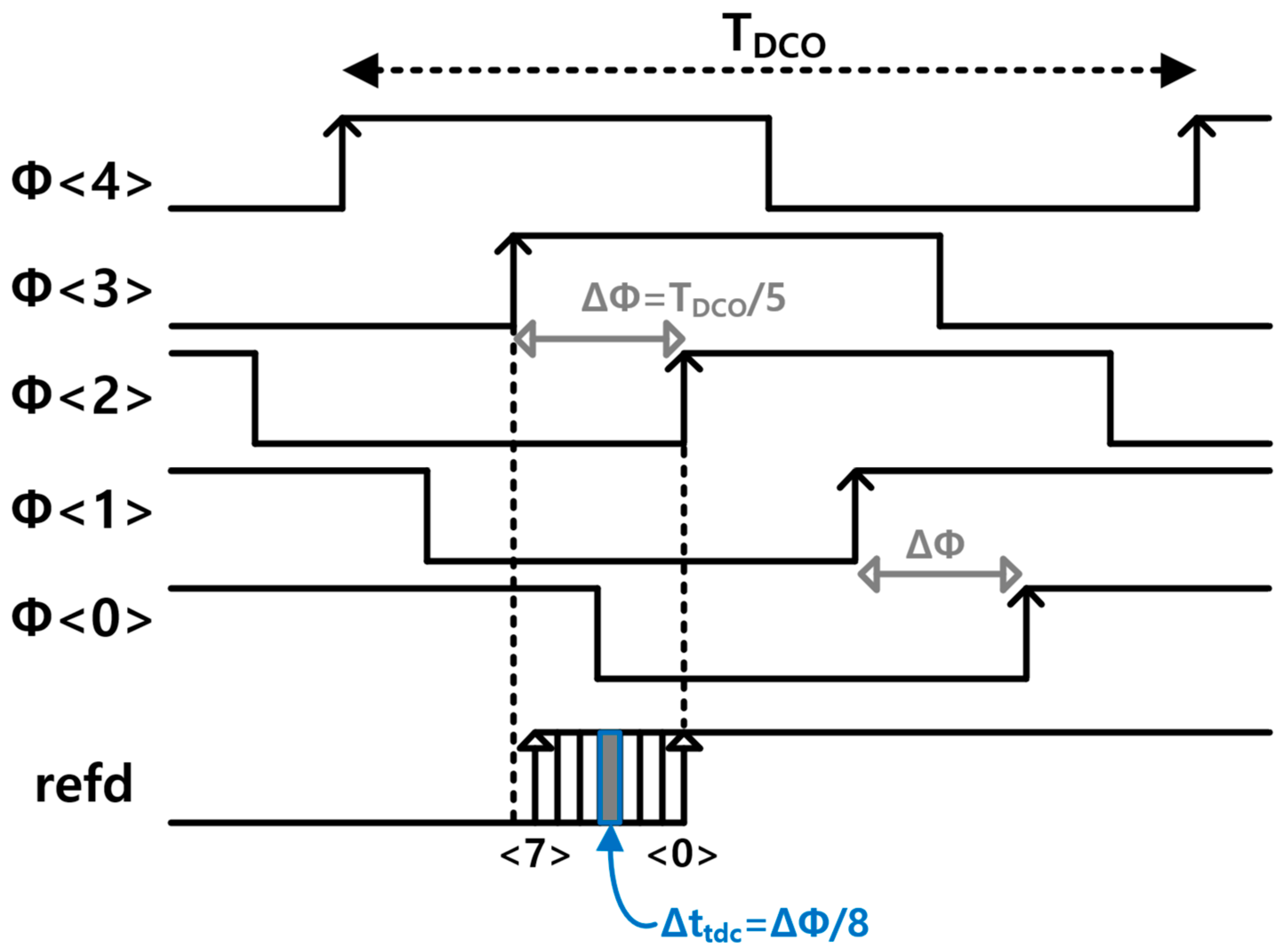 Electronics 13 03598 g005