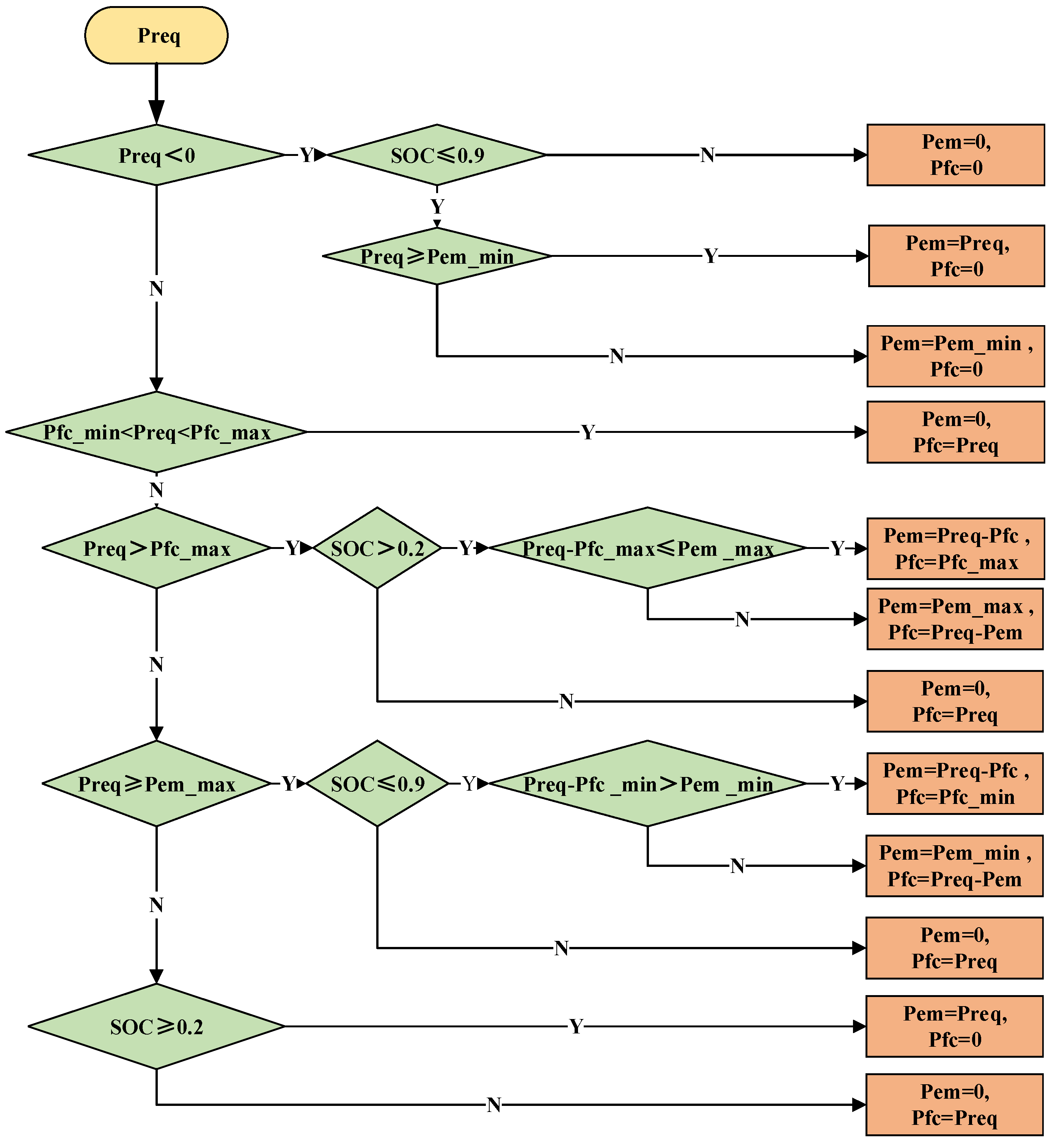 Electronics 13 03599 g012