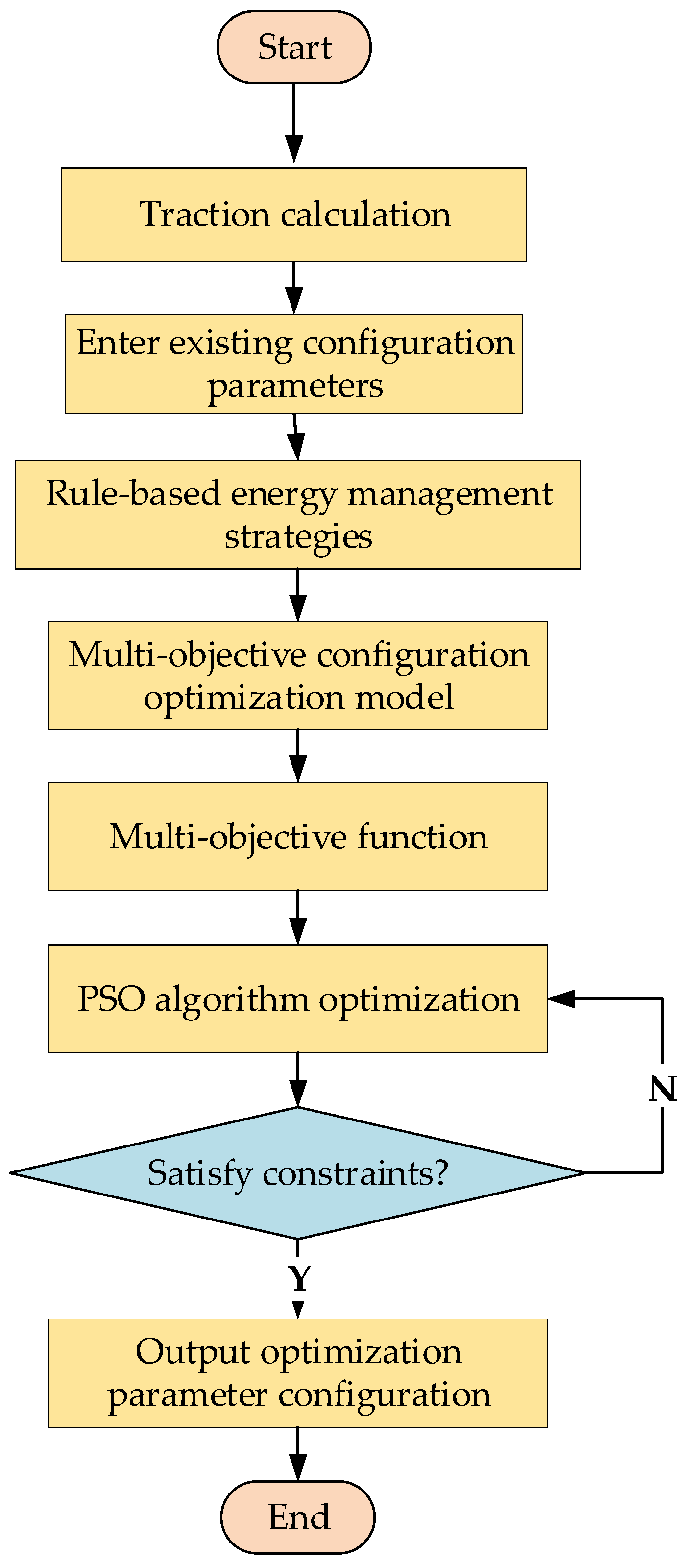Electronics 13 03599 g015