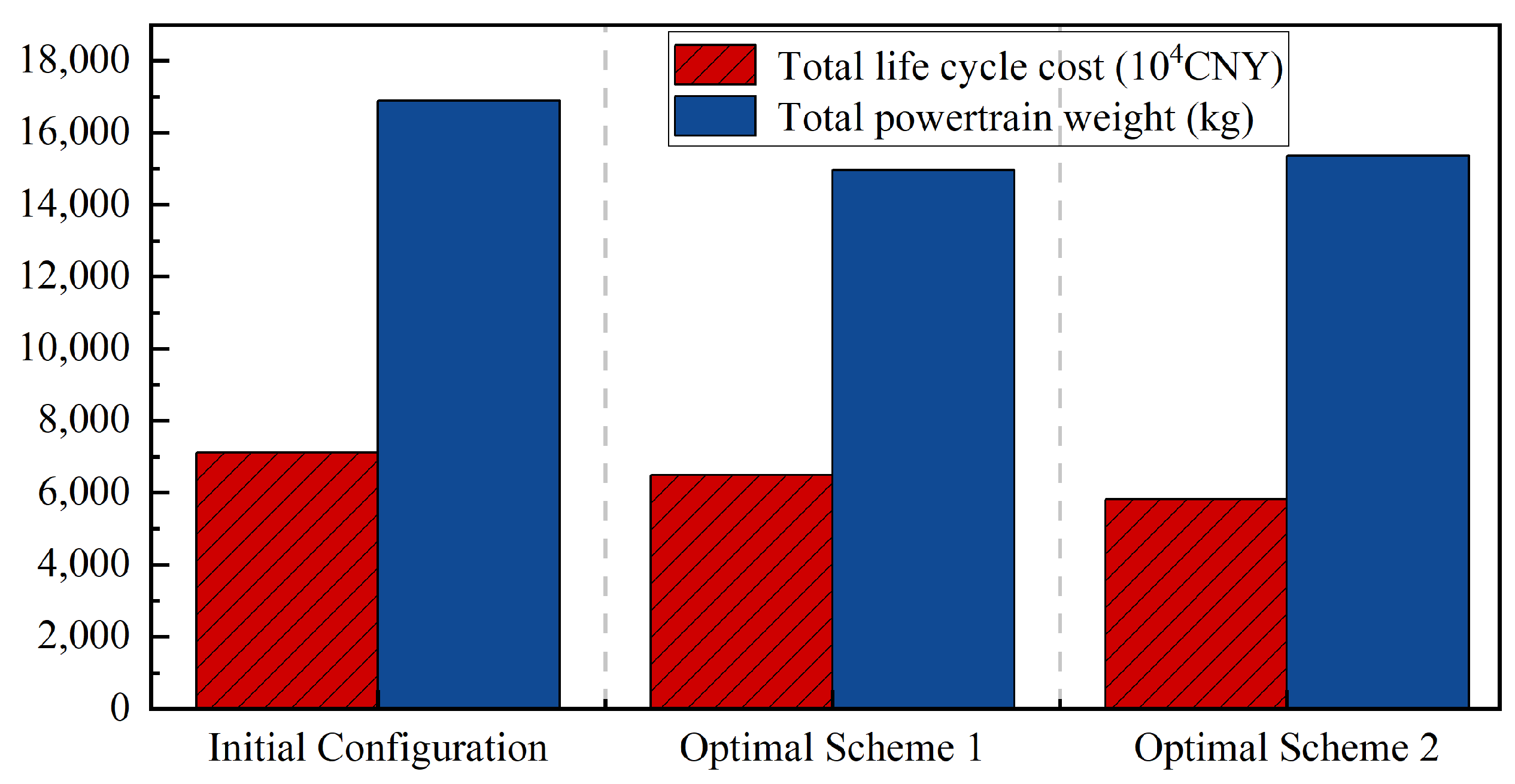 Electronics 13 03599 g018