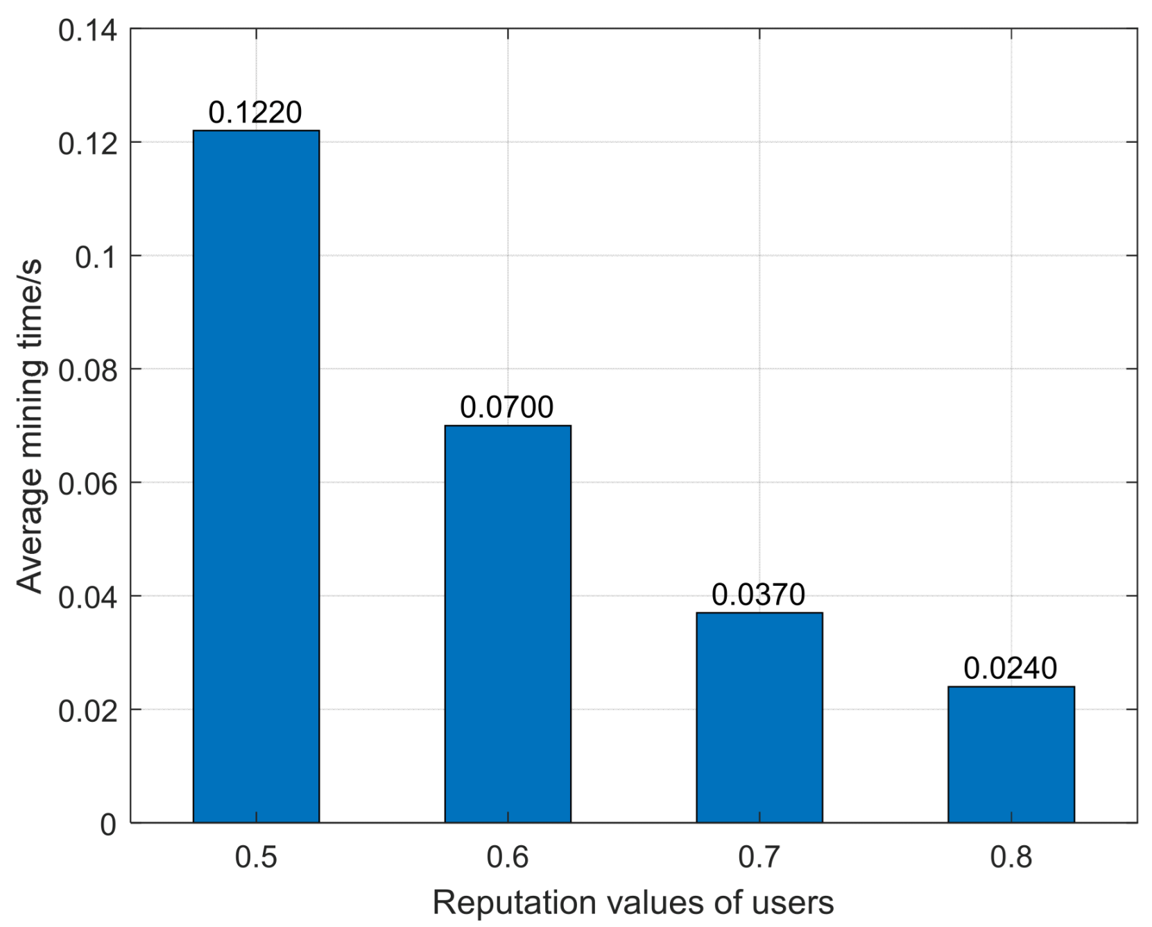 Electronics 13 03600 g008