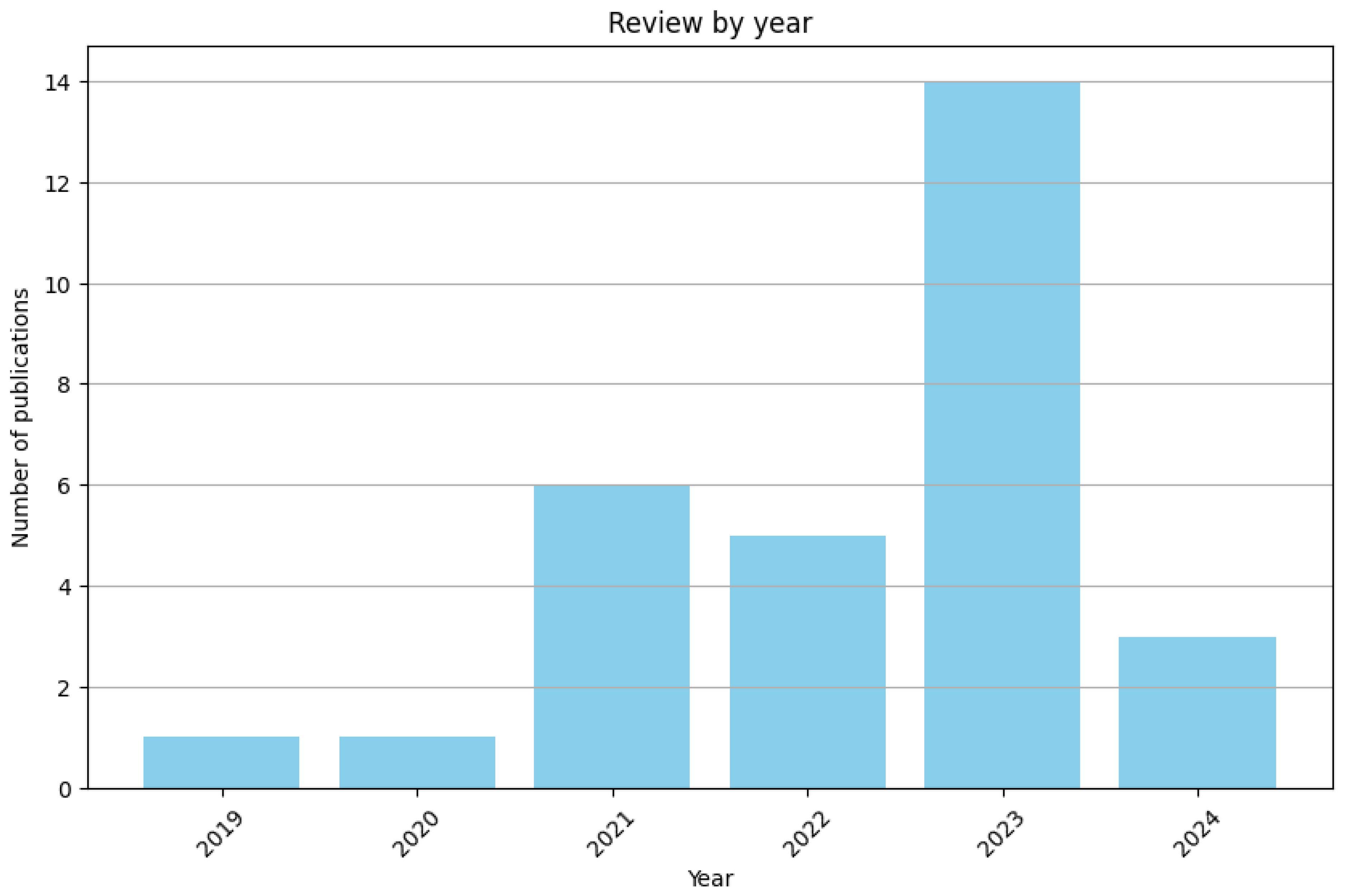 Electronics 13 03601 g001