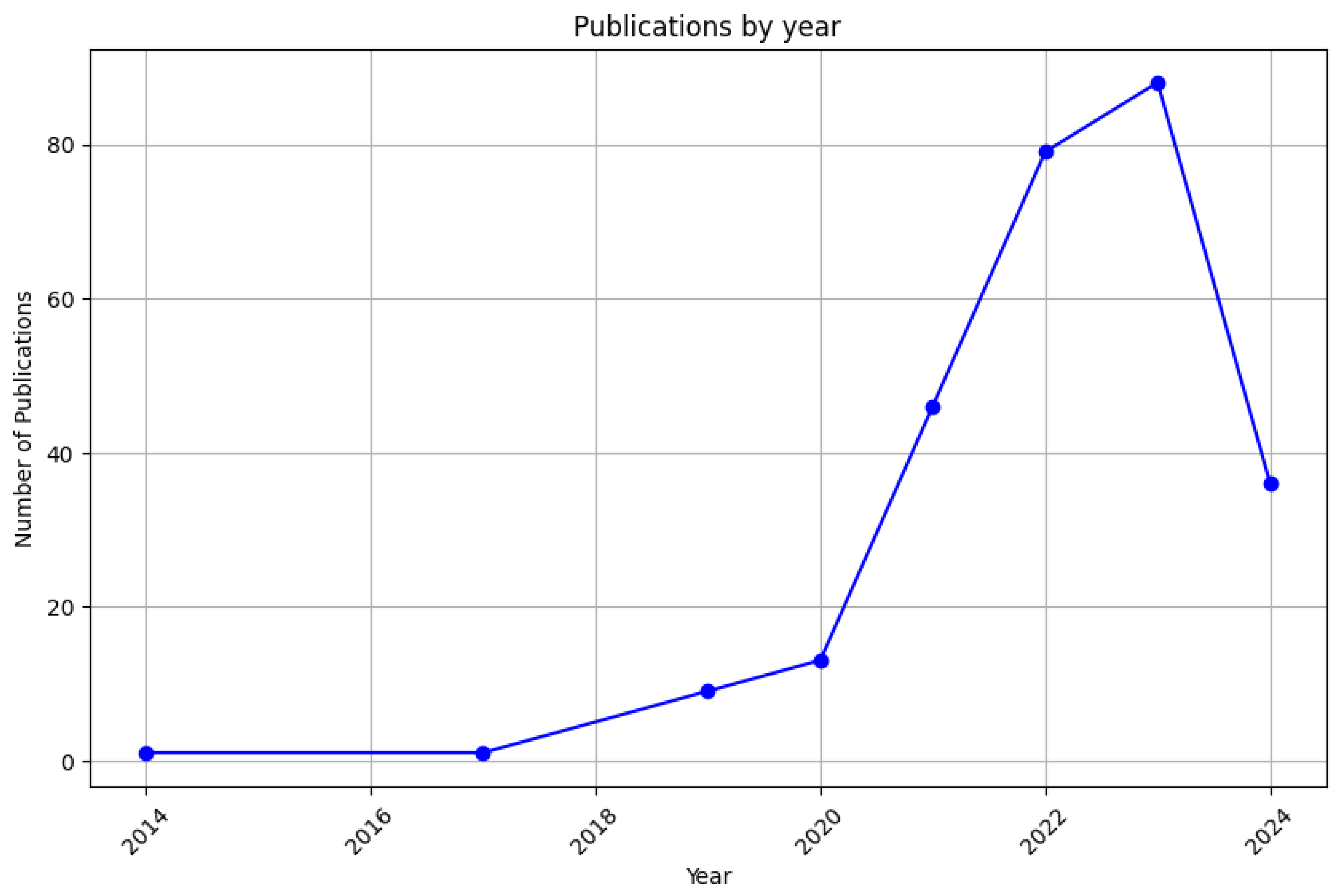 Electronics 13 03601 g002