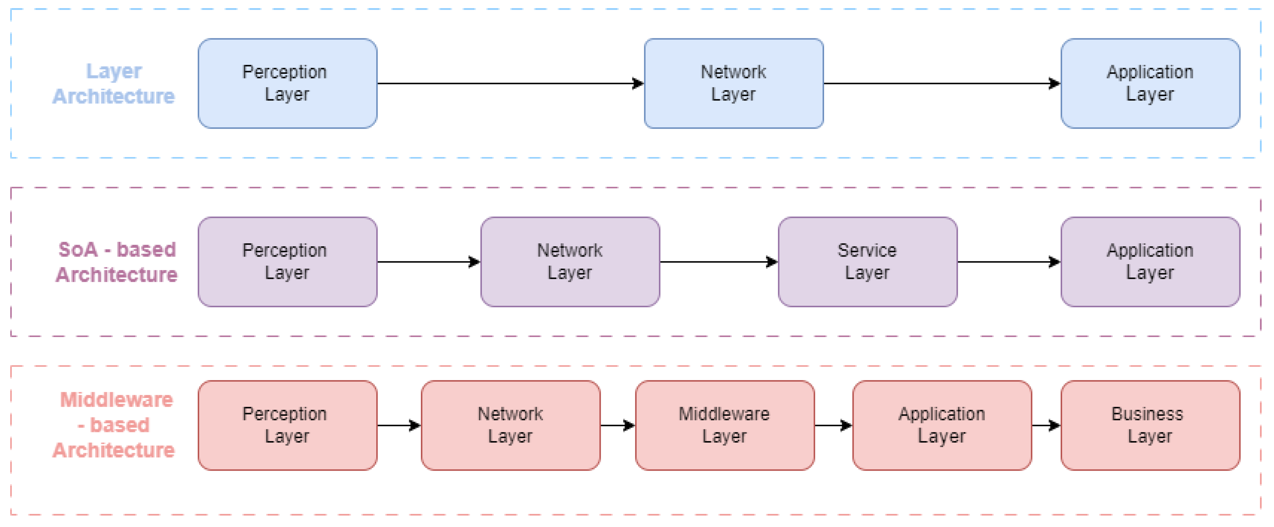 Electronics 13 03601 g004