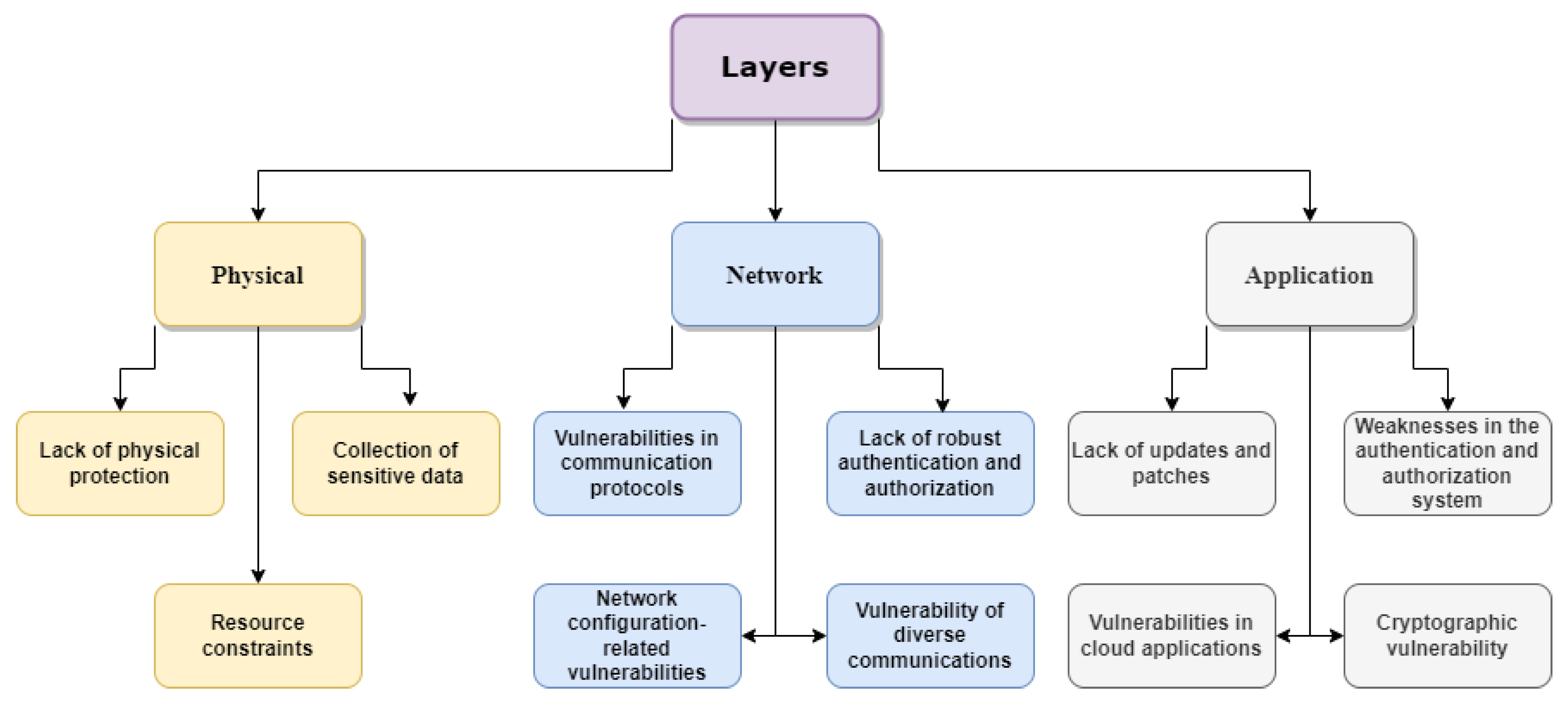 Electronics 13 03601 g005