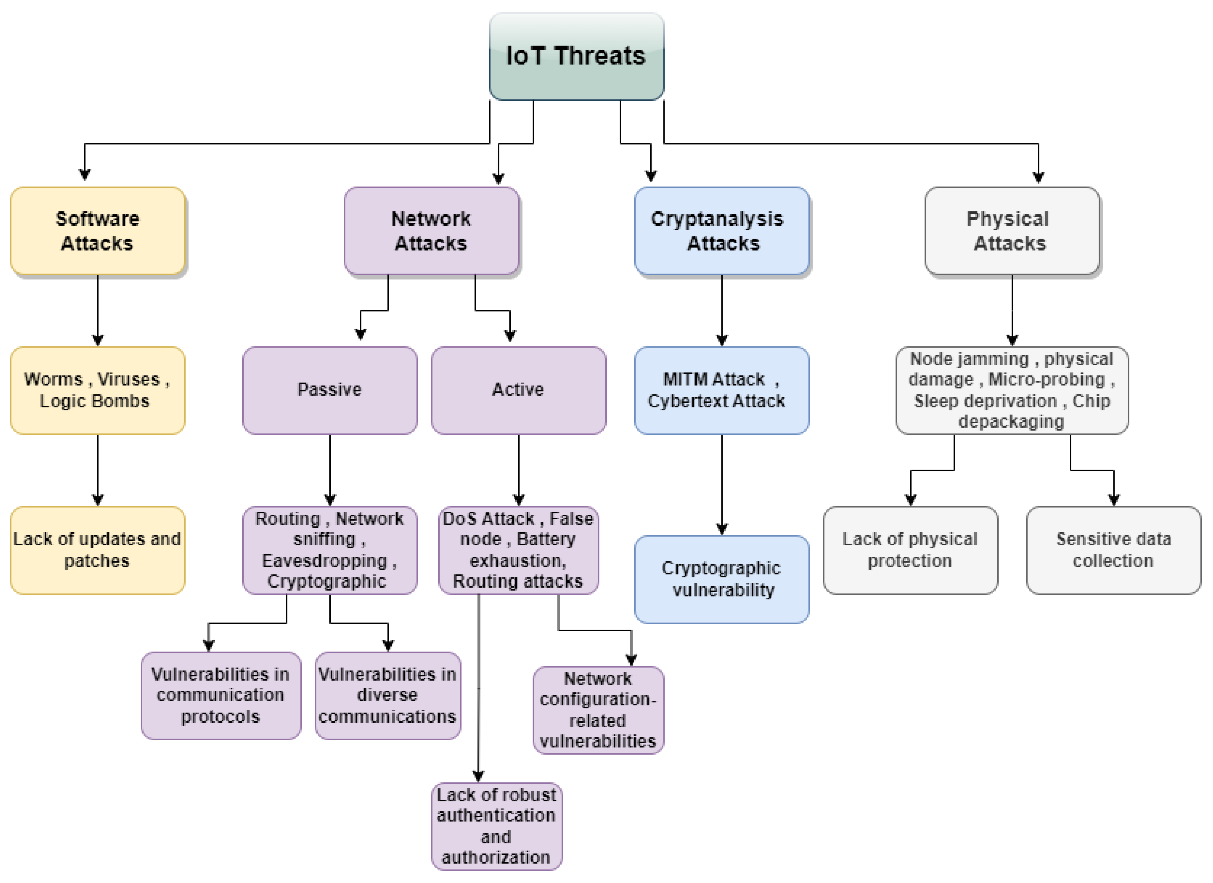 Electronics 13 03601 g007