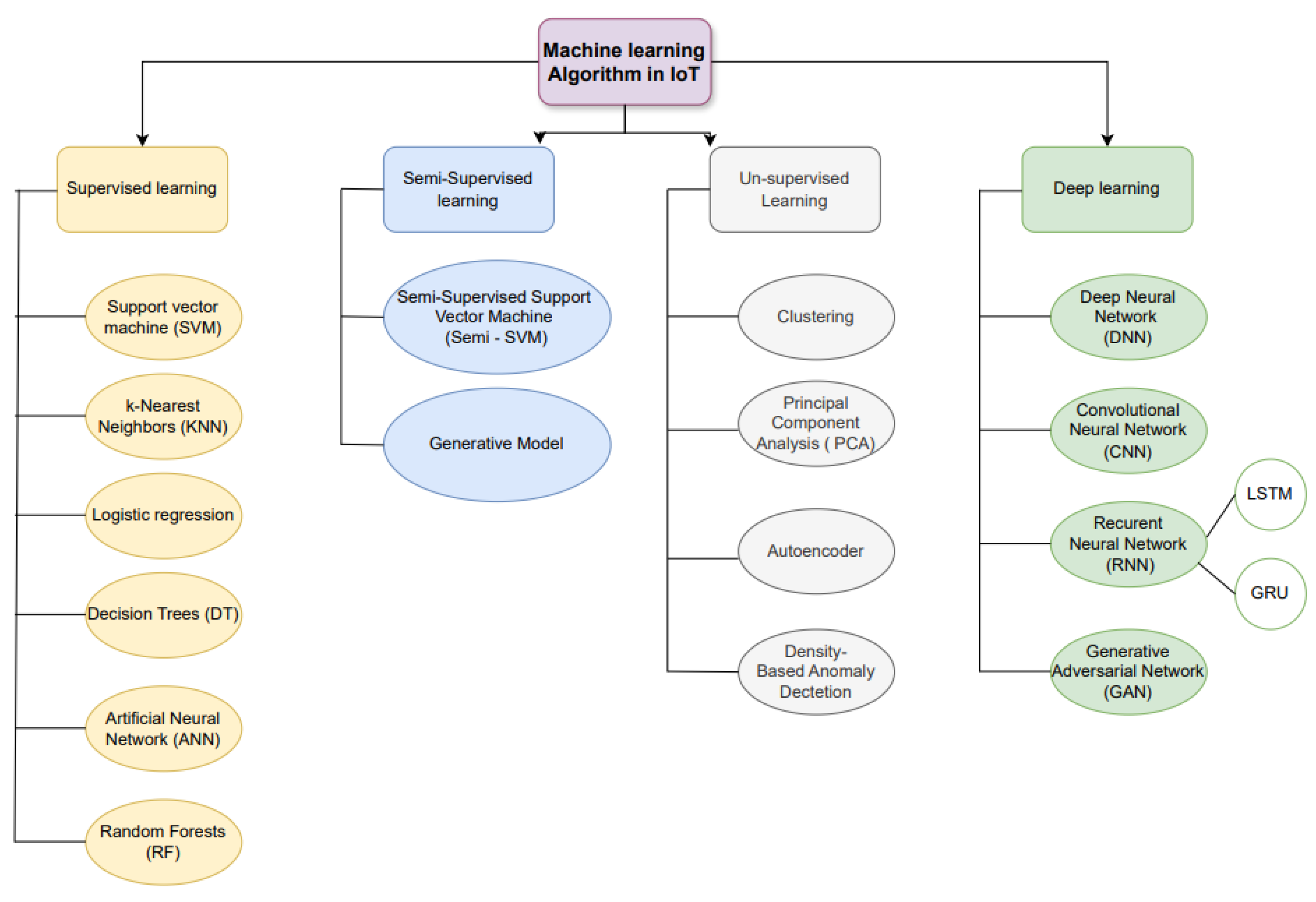 Electronics 13 03601 g008