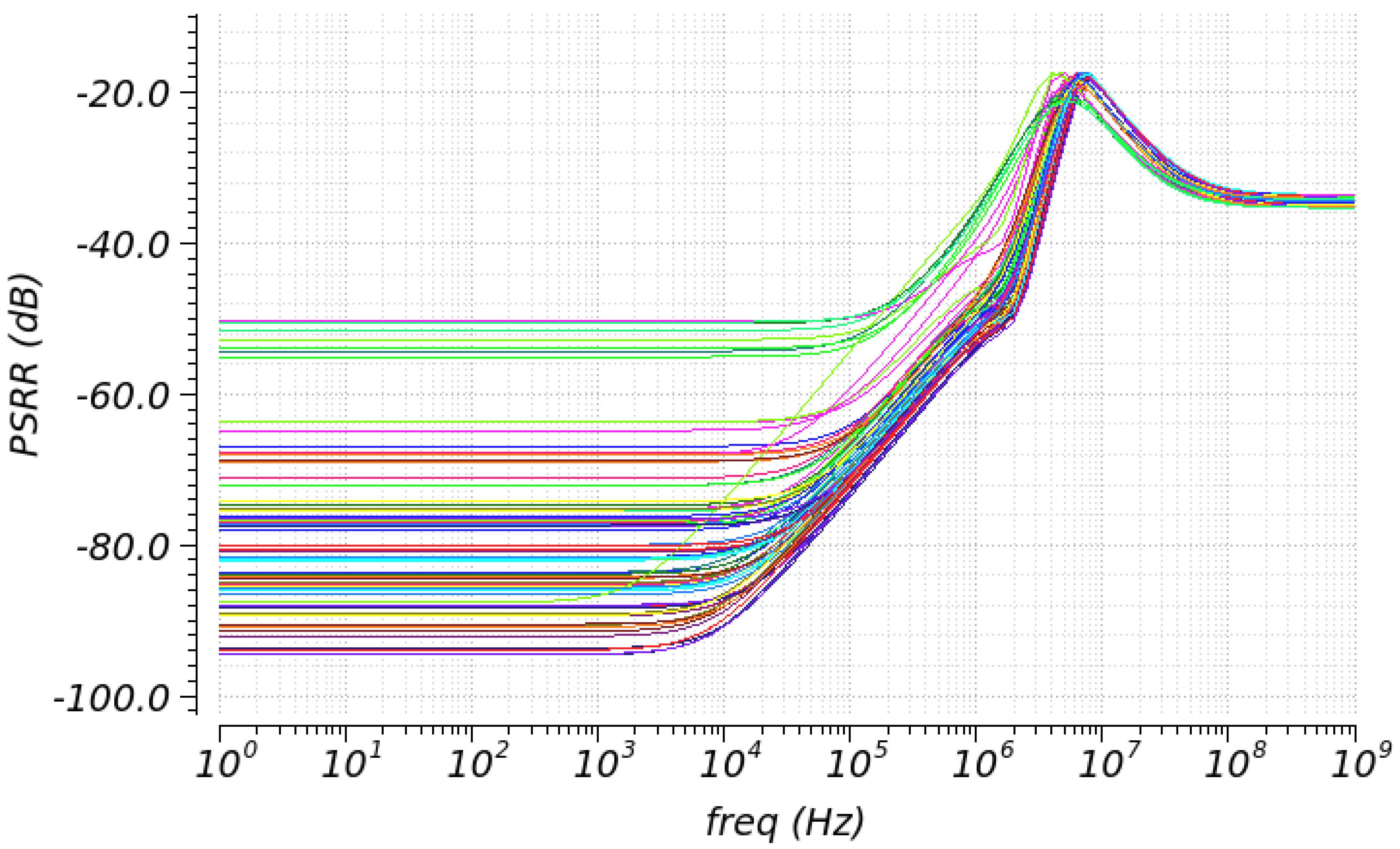 Electronics 13 03602 g006