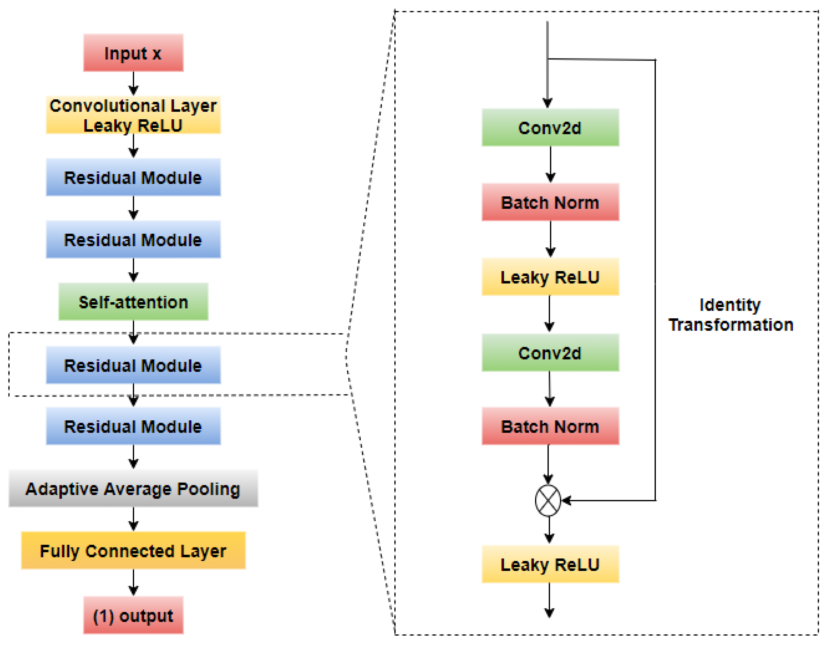 Electronics 13 03603 g006
