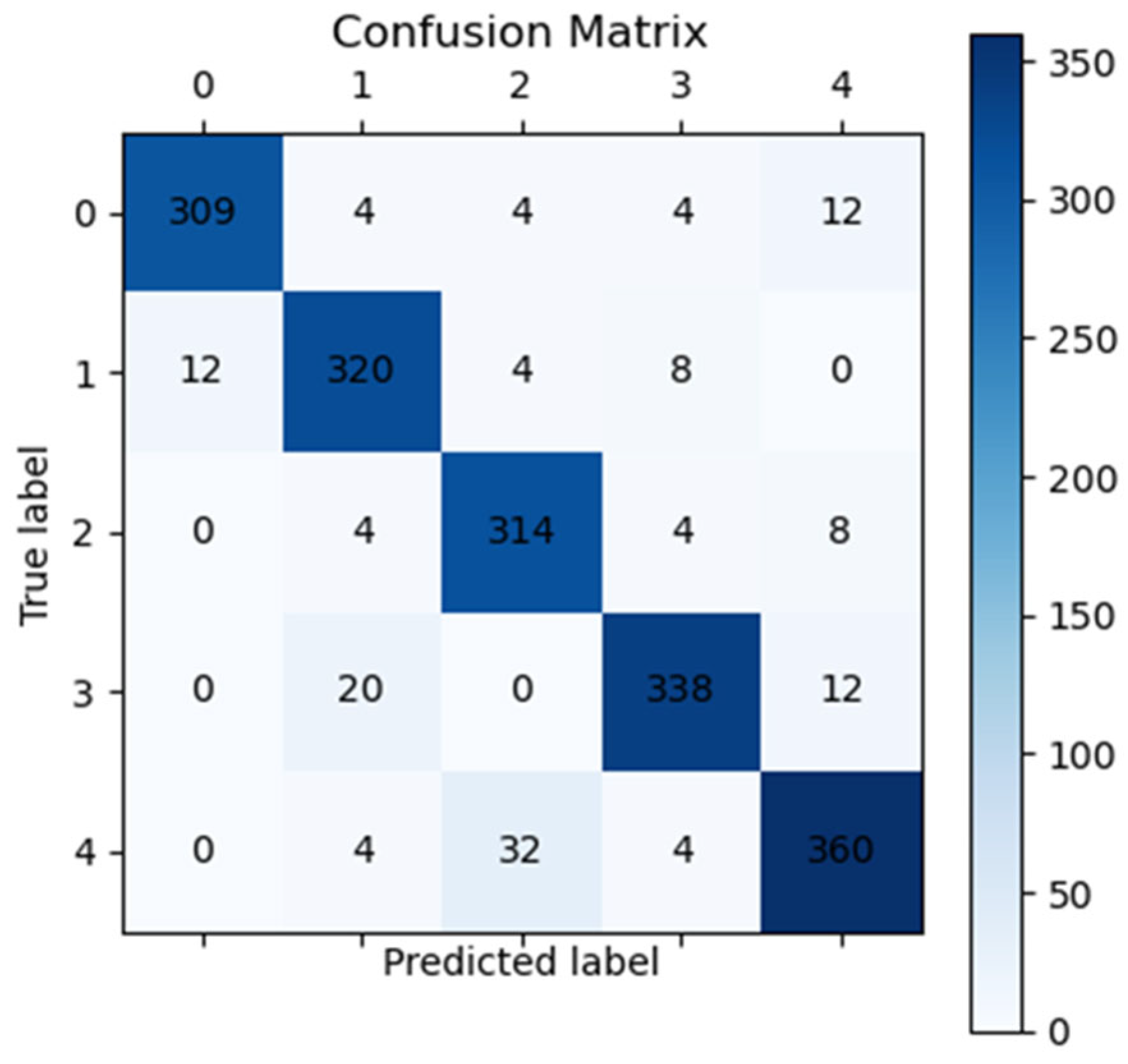 Electronics 13 03603 g012
