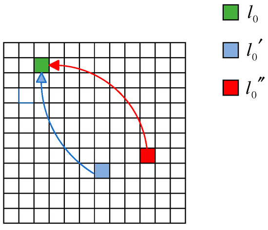 An Algorithm for Detecting and Restoring Tampered Images