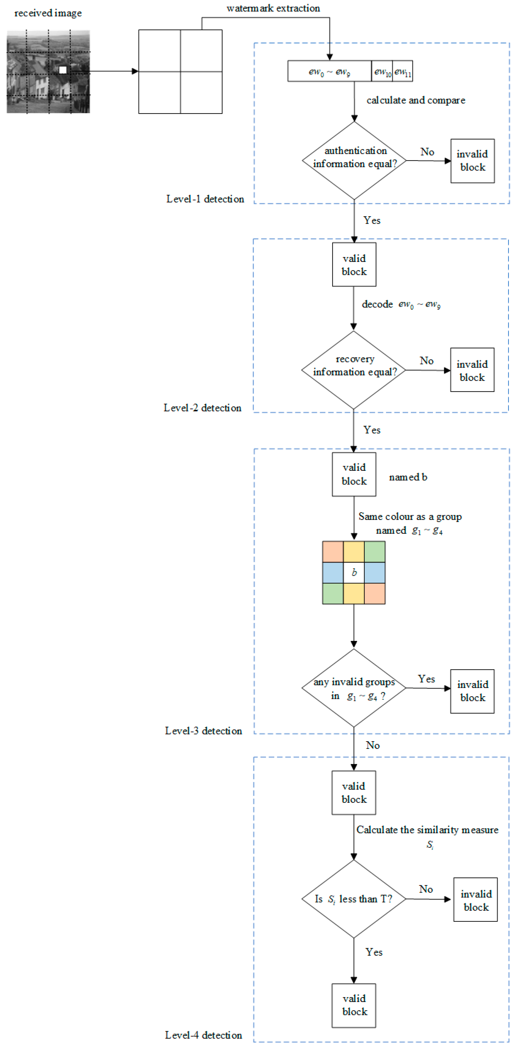 Electronics 13 03604 g004