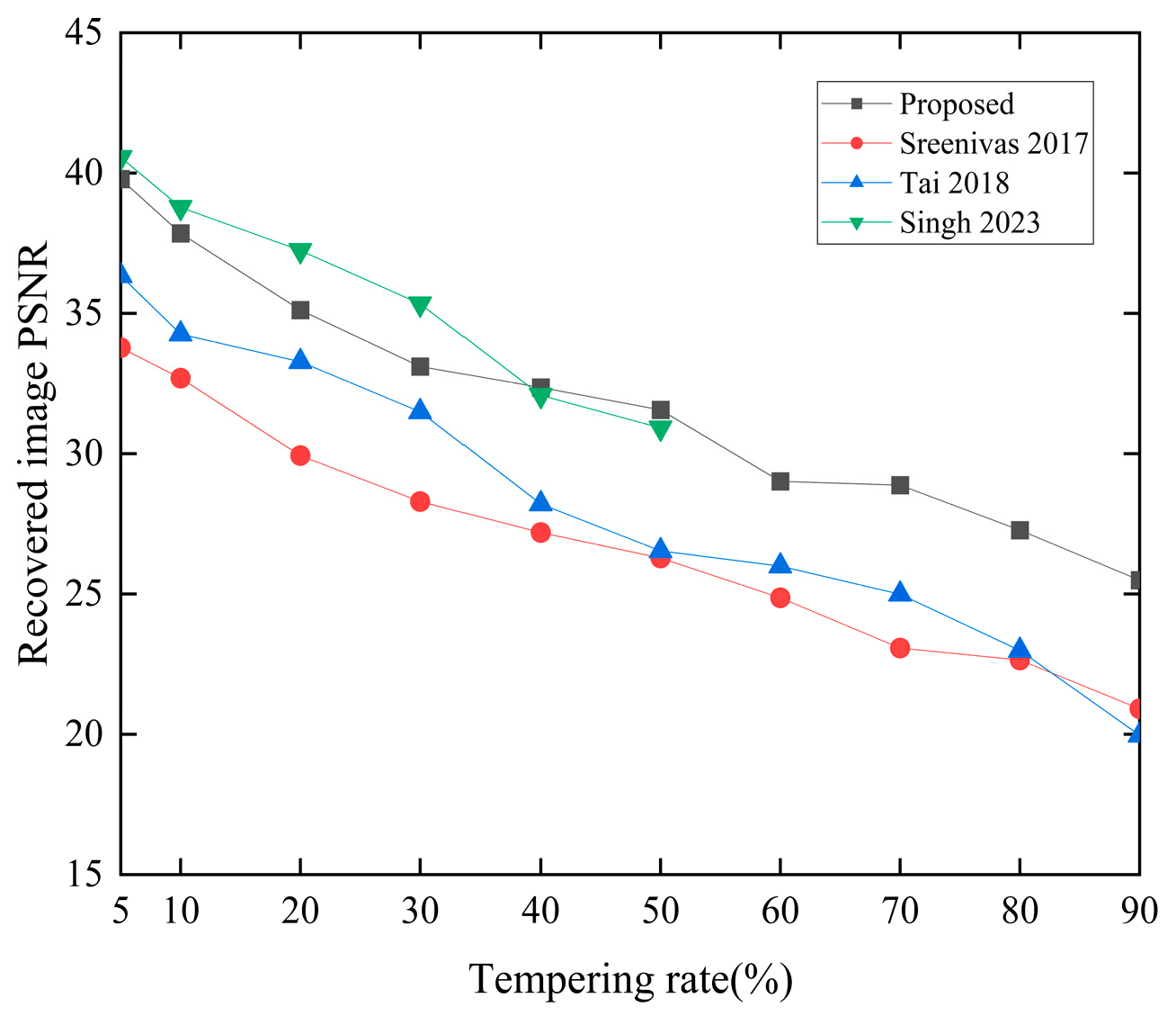 Electronics 13 03604 g022