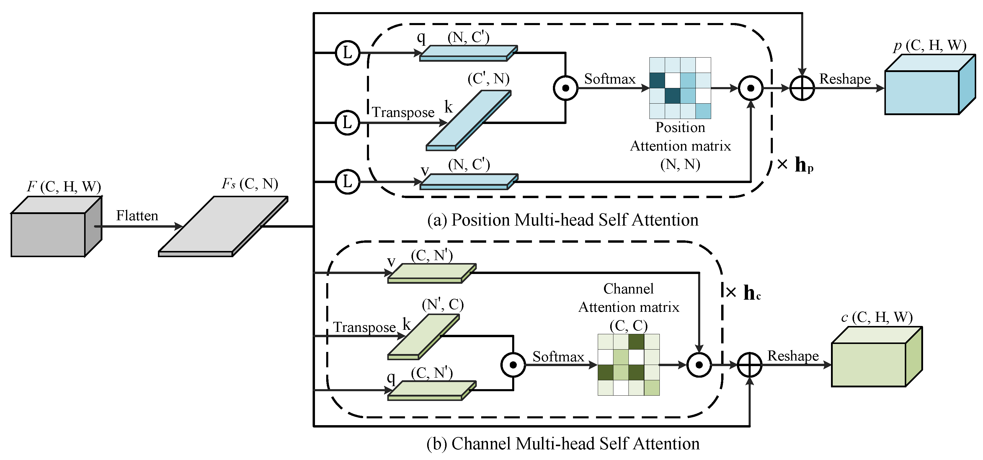 Electronics 13 03605 g003