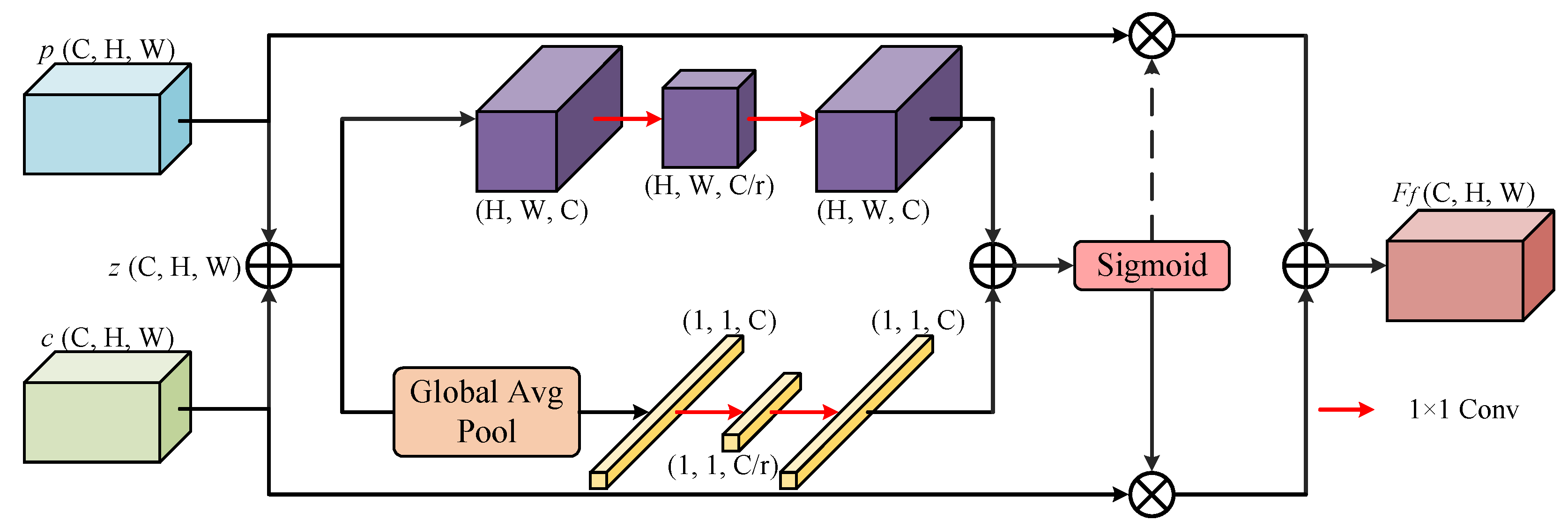 Electronics 13 03605 g004