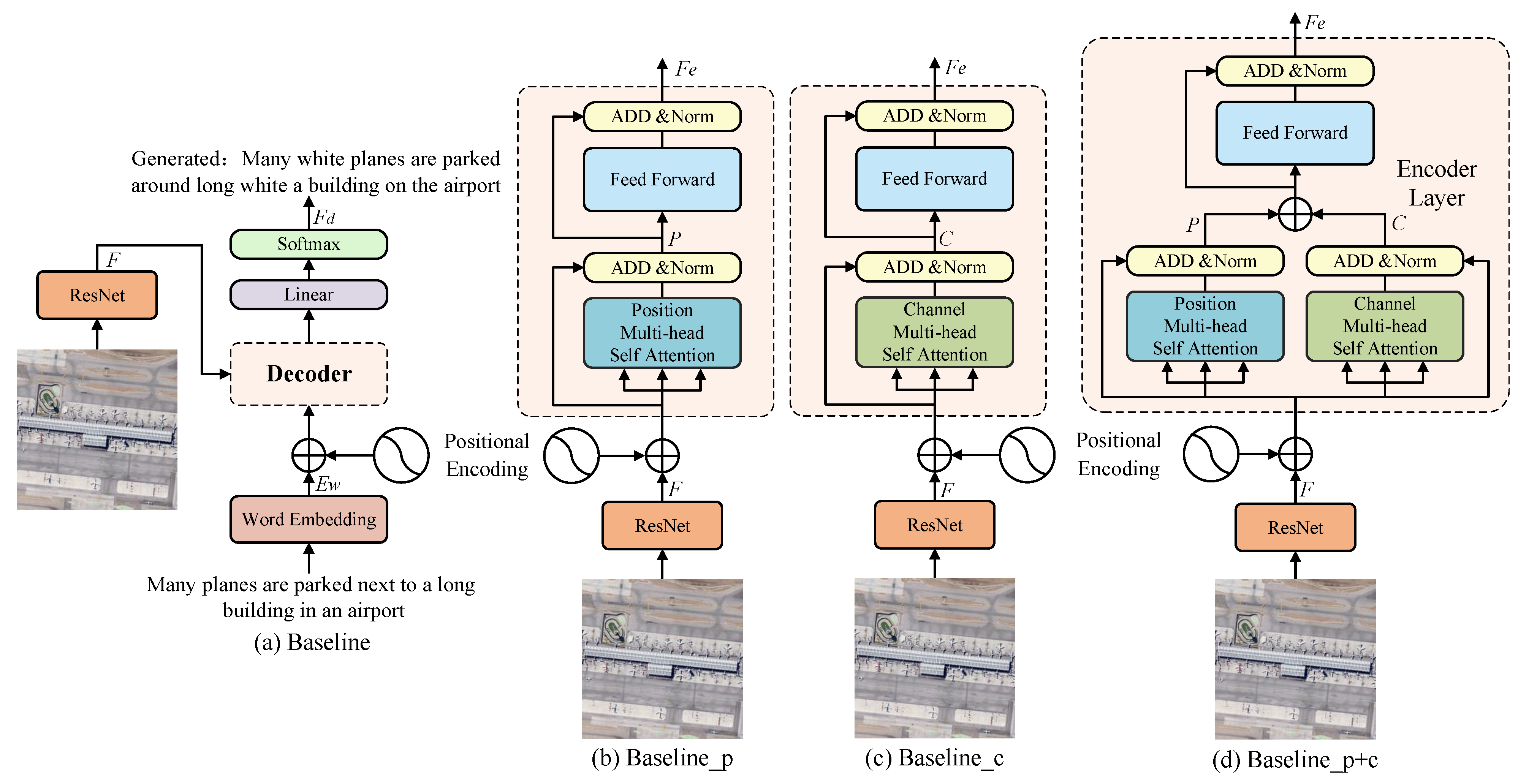 Electronics 13 03605 g005
