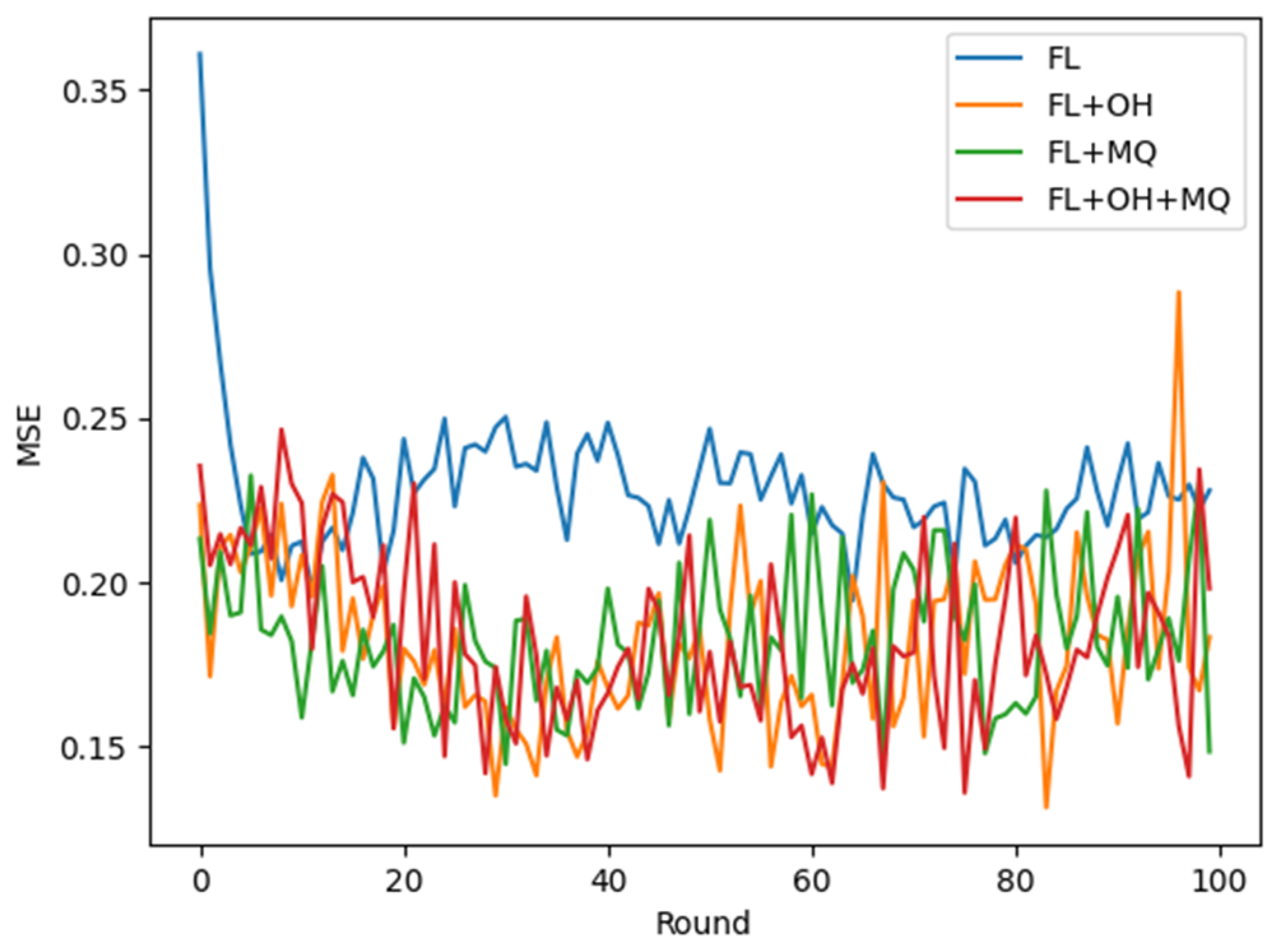 Electronics 13 03606 g005