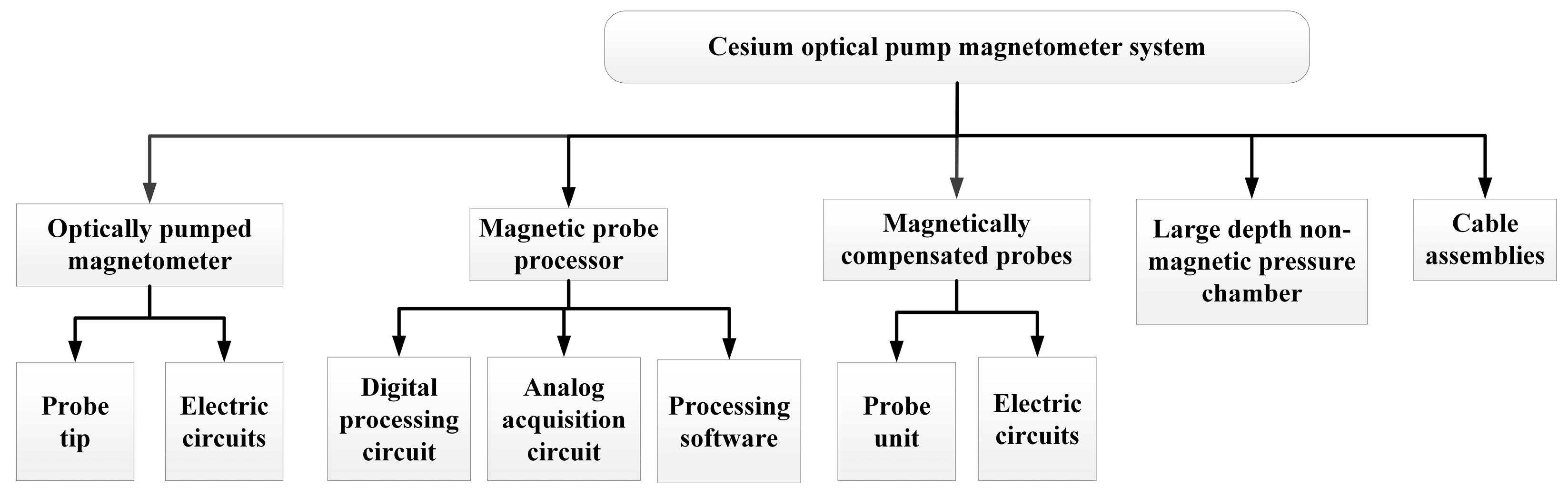 Electronics 13 03611 g001