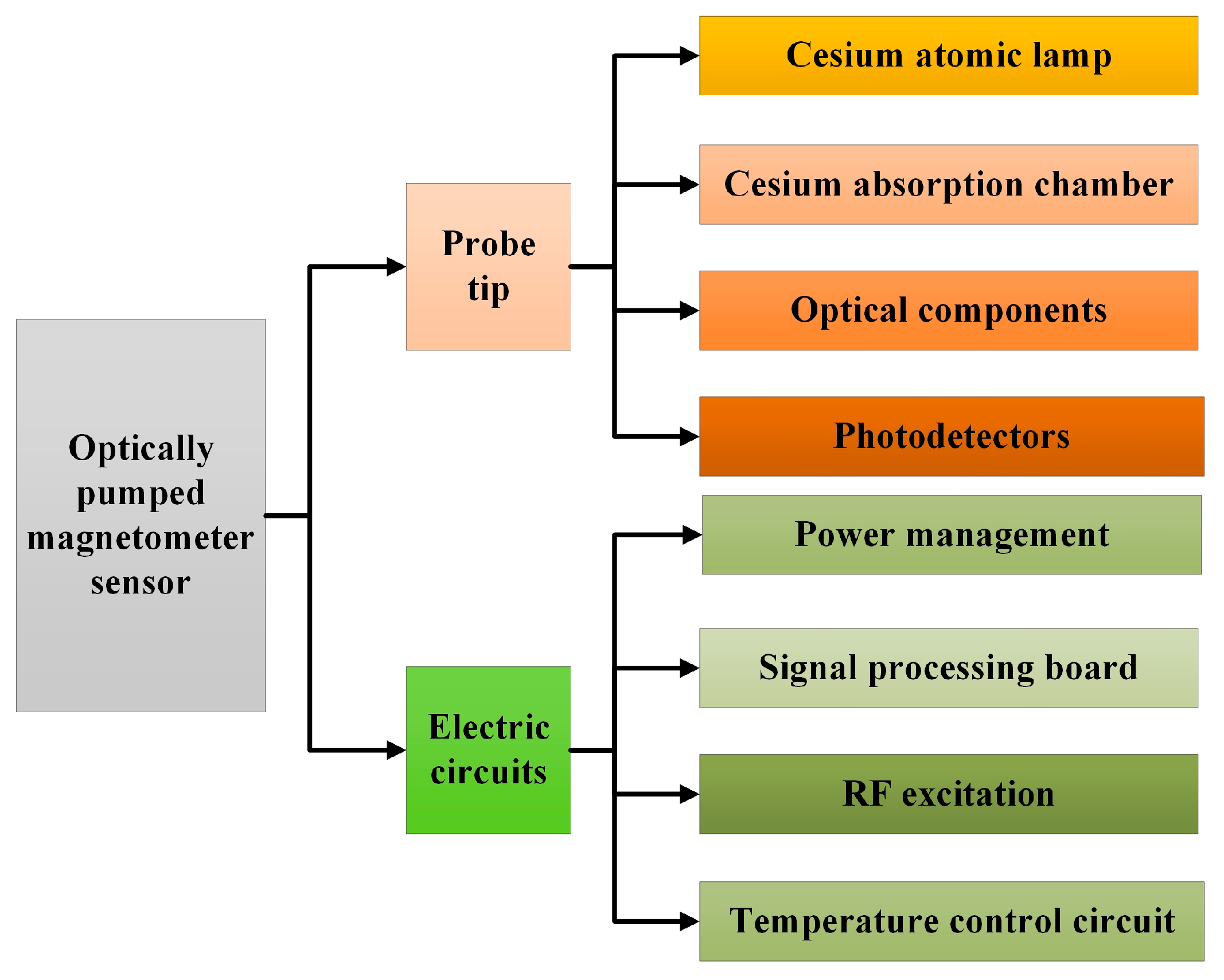 Electronics 13 03611 g002