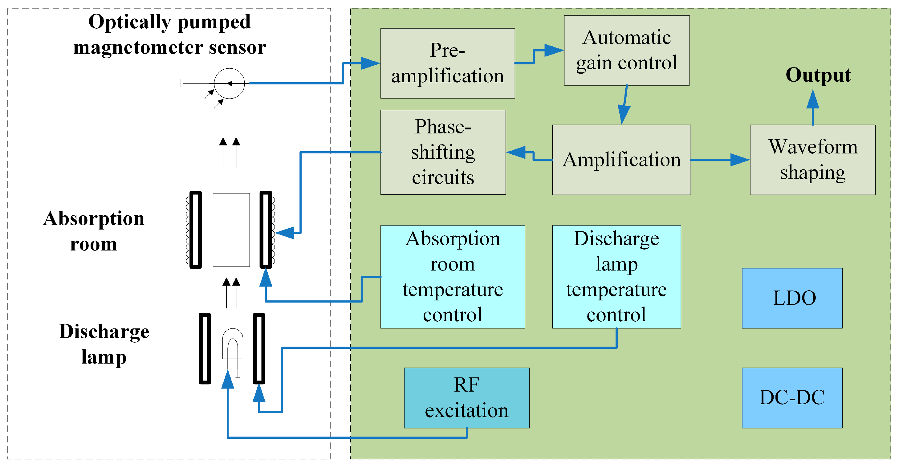 Electronics 13 03611 g003