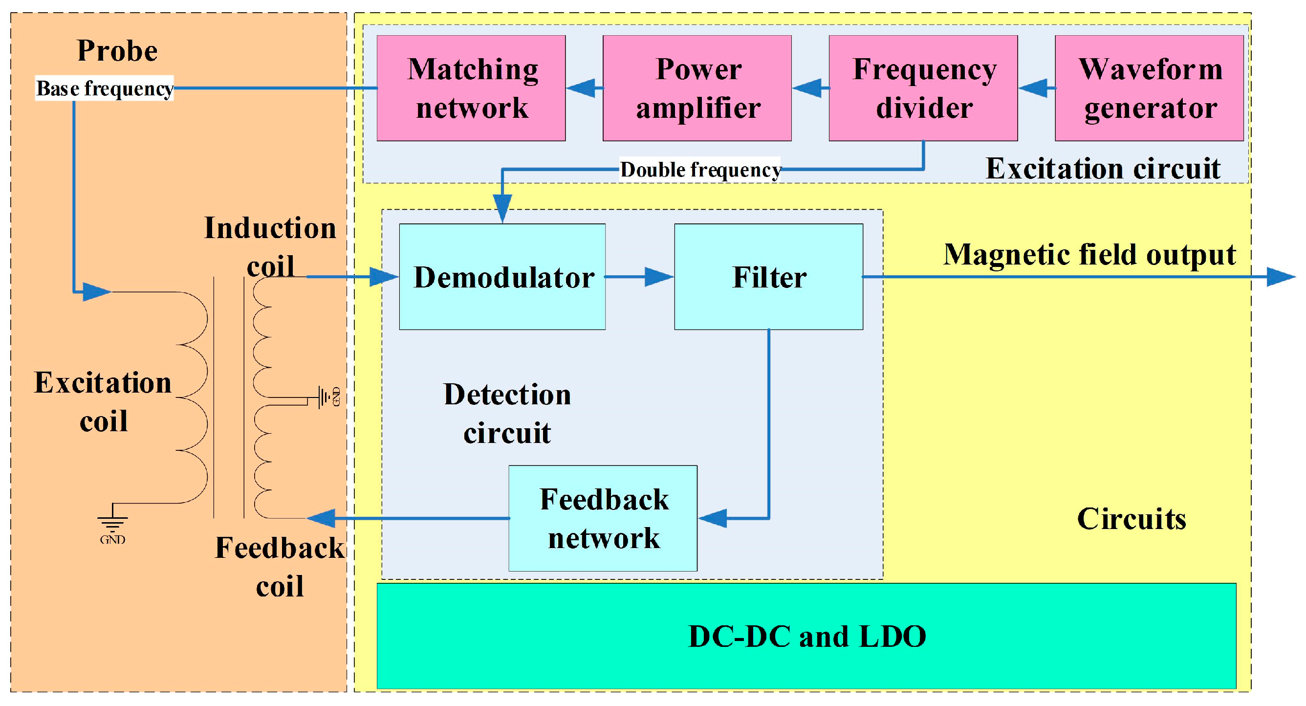 Electronics 13 03611 g006