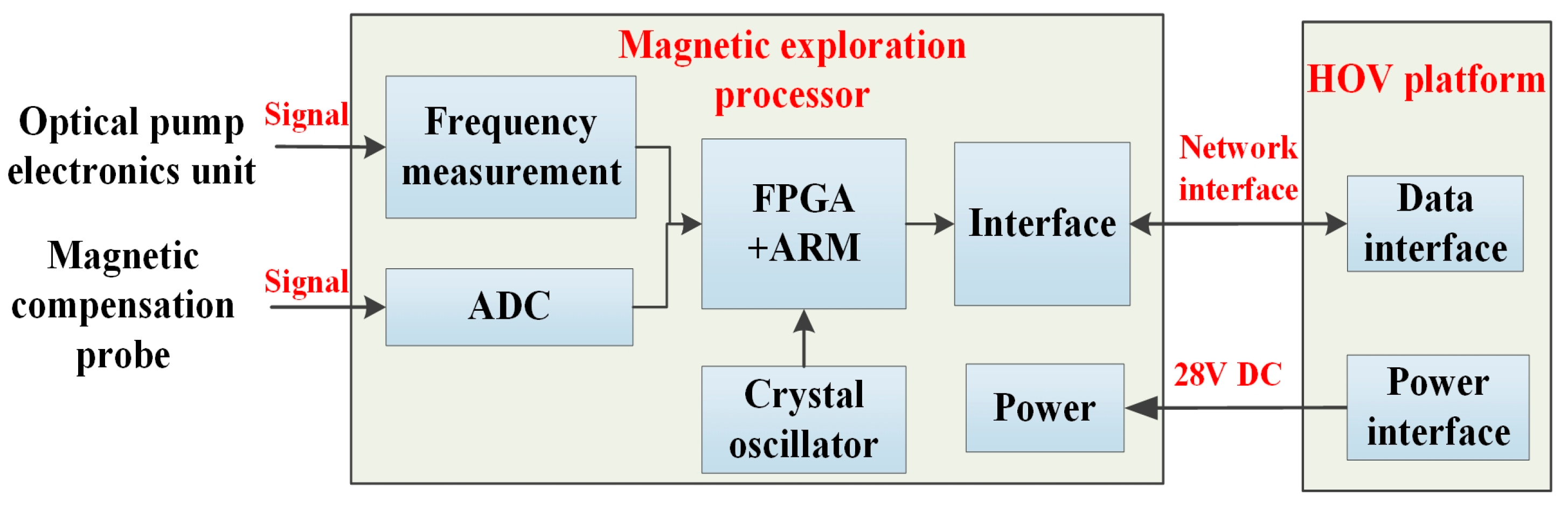 Electronics 13 03611 g009