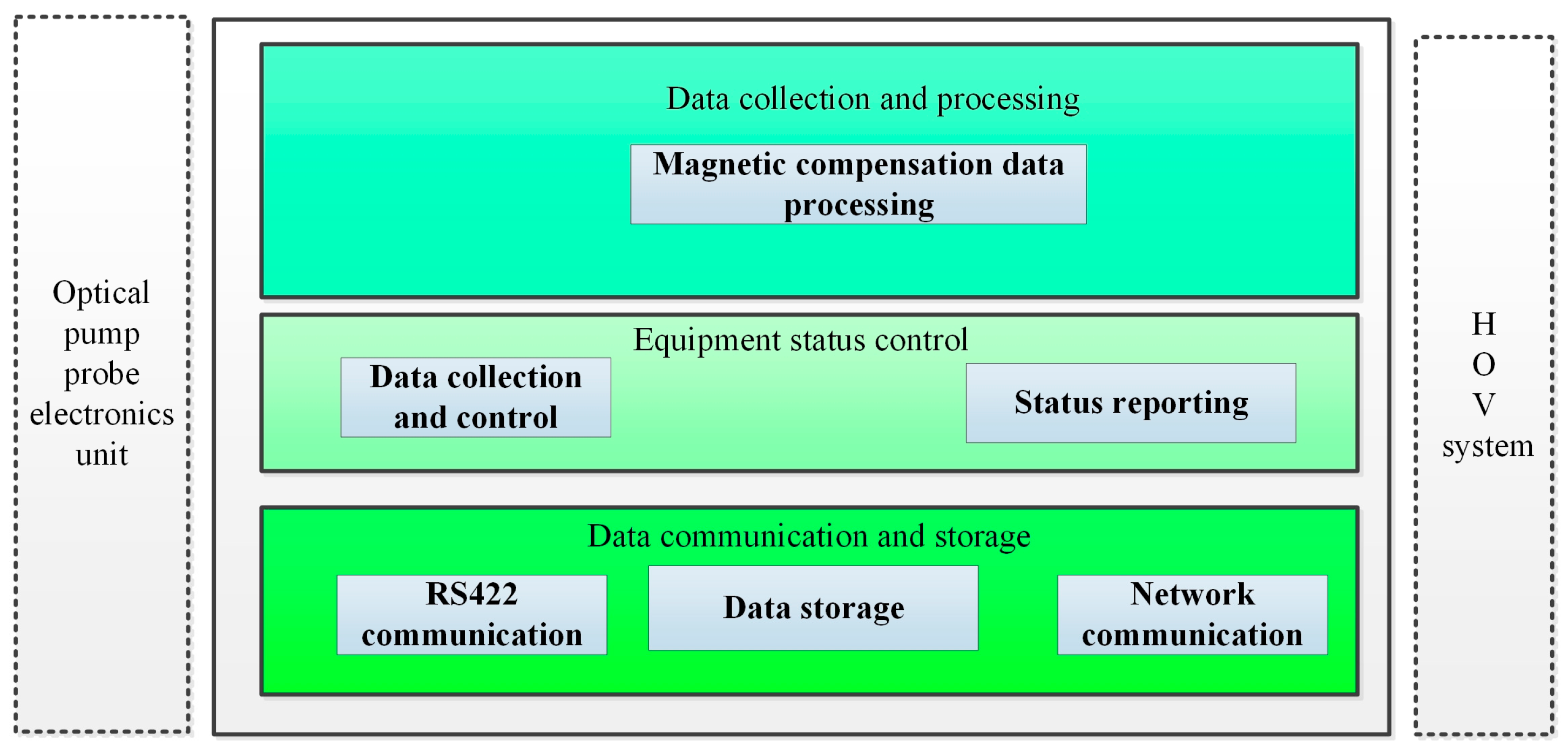 Electronics 13 03611 g010