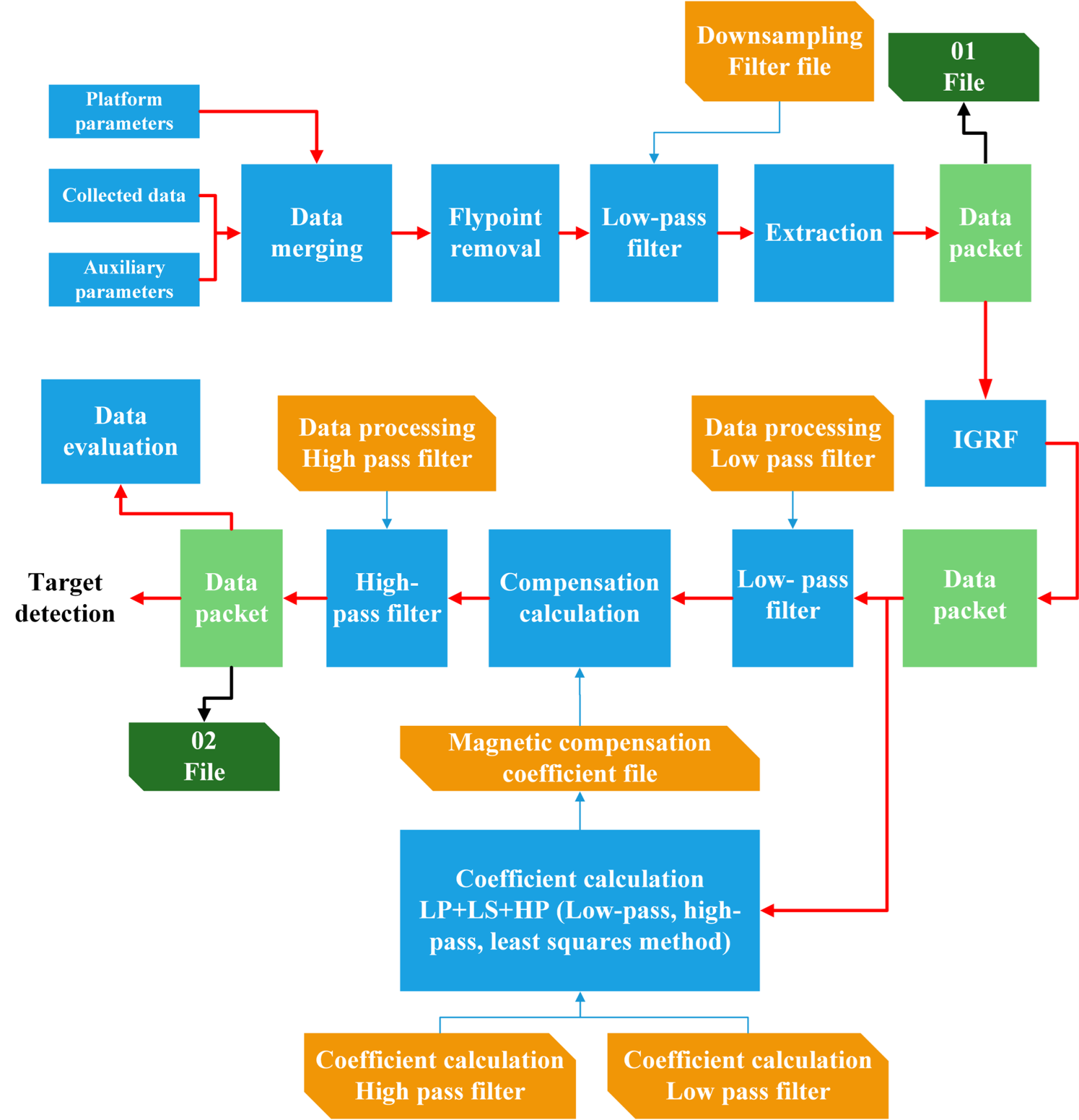 Electronics 13 03611 g011