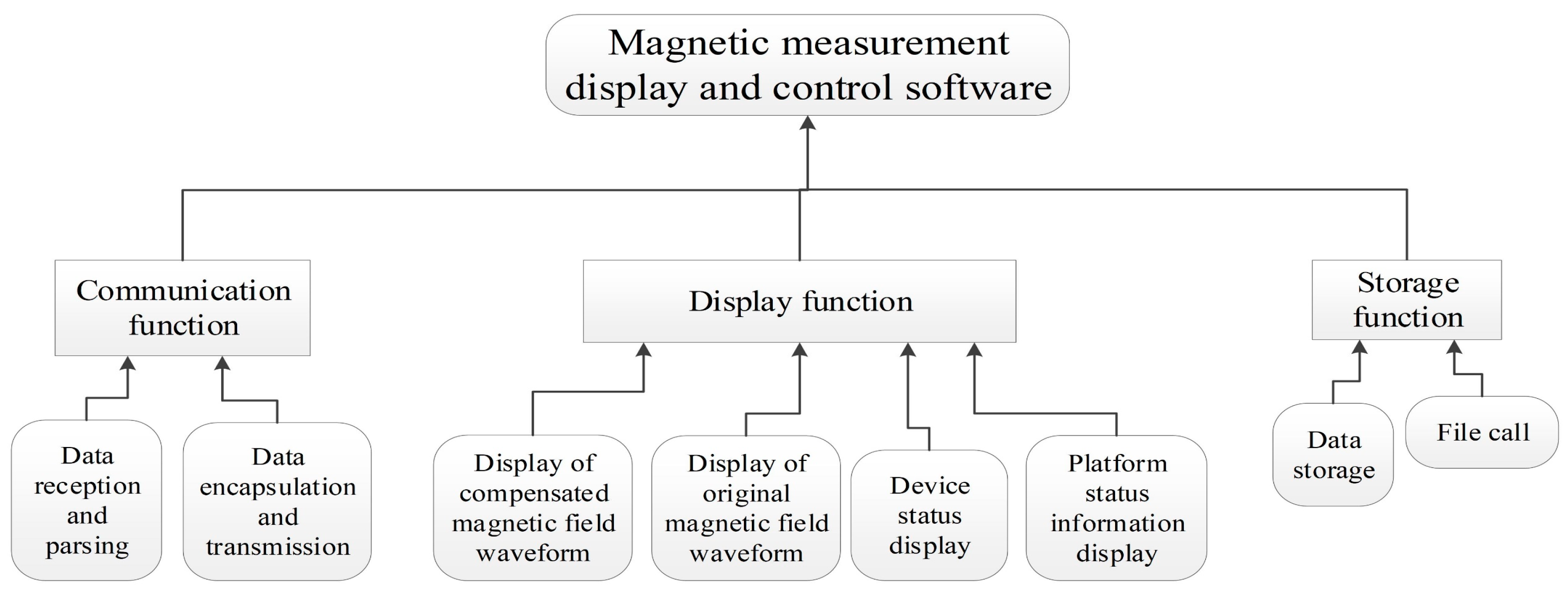 Electronics 13 03611 g012