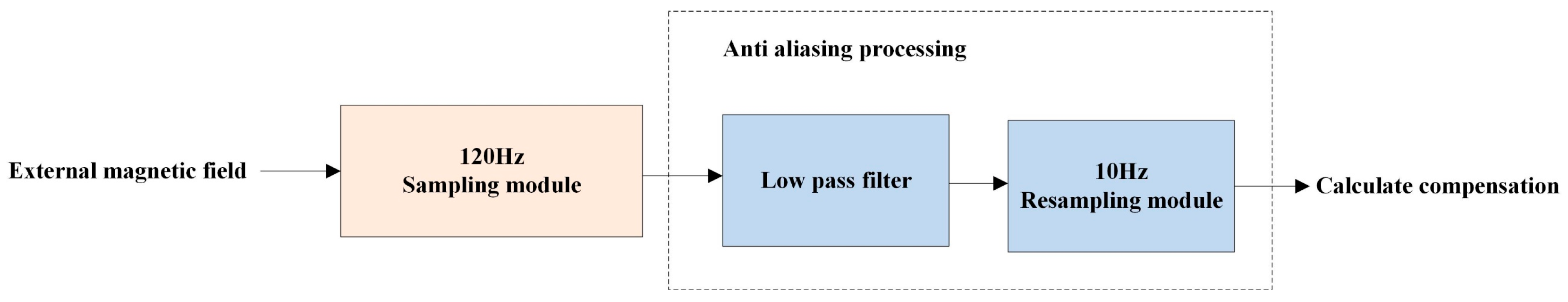 Electronics 13 03611 g019