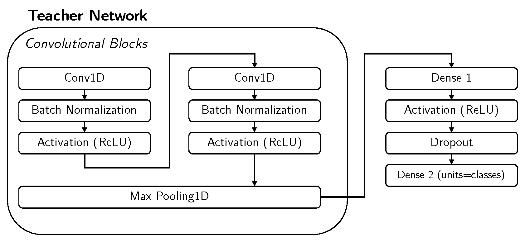 Electronics 13 03612 g003