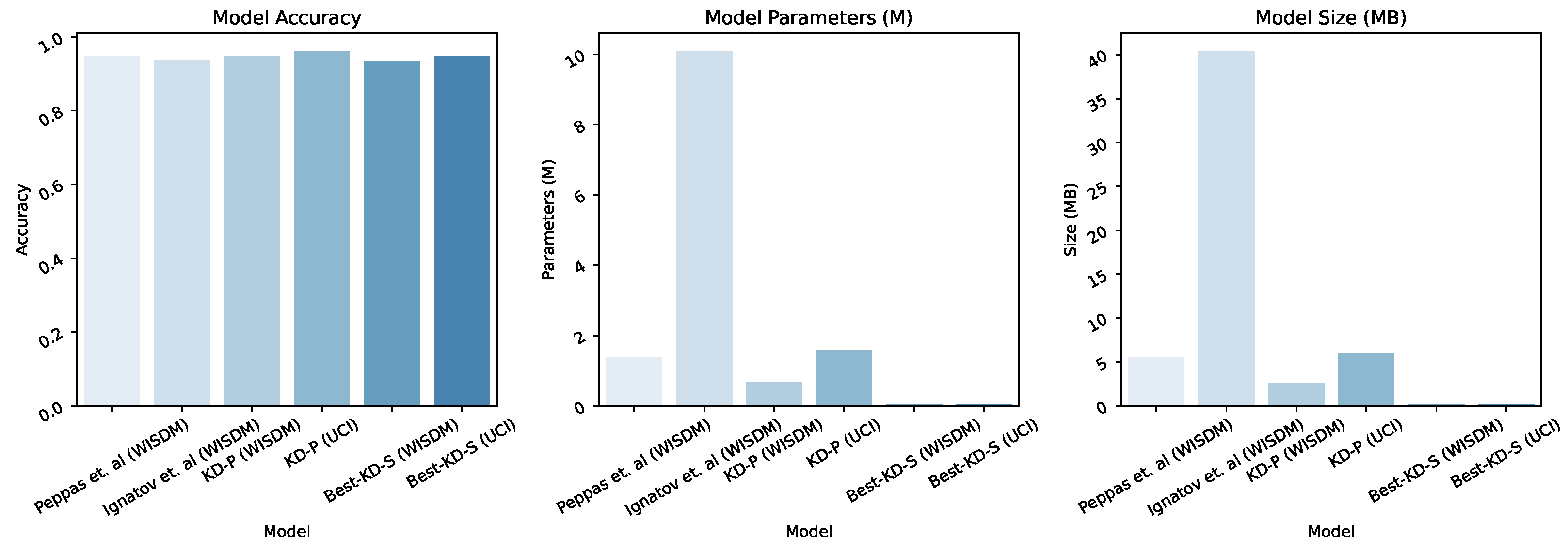 Electronics 13 03612 g008