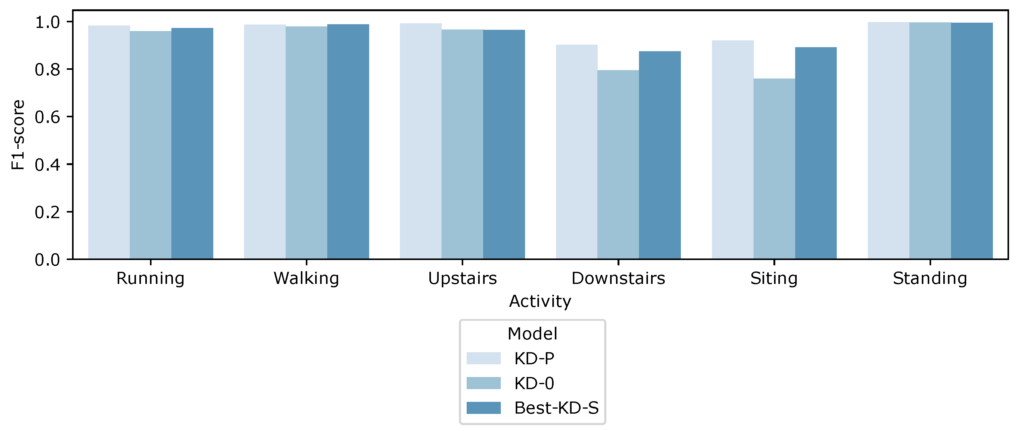 Electronics 13 03612 g010